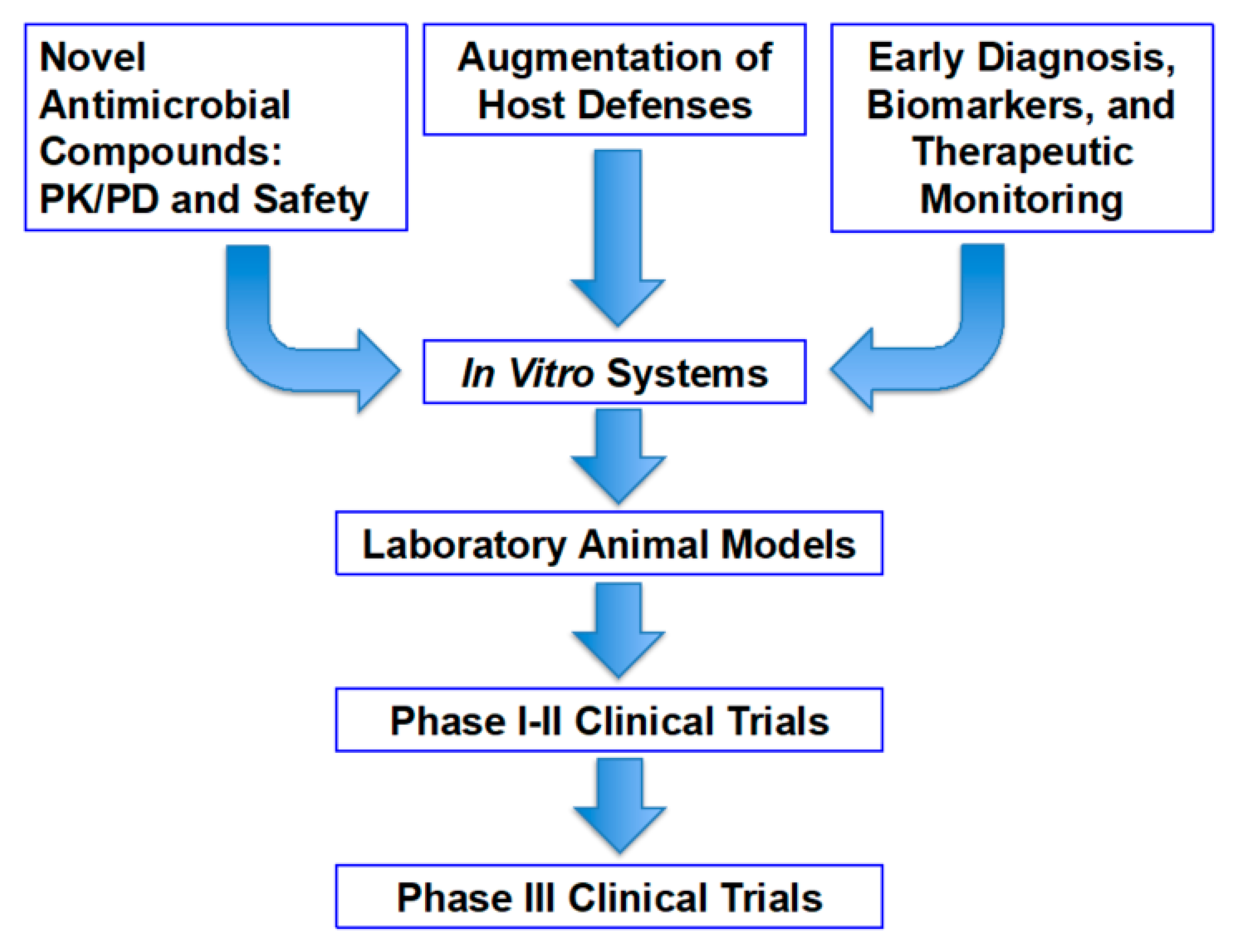 Jof 06 00198 g001 Jof 06 00198 g001