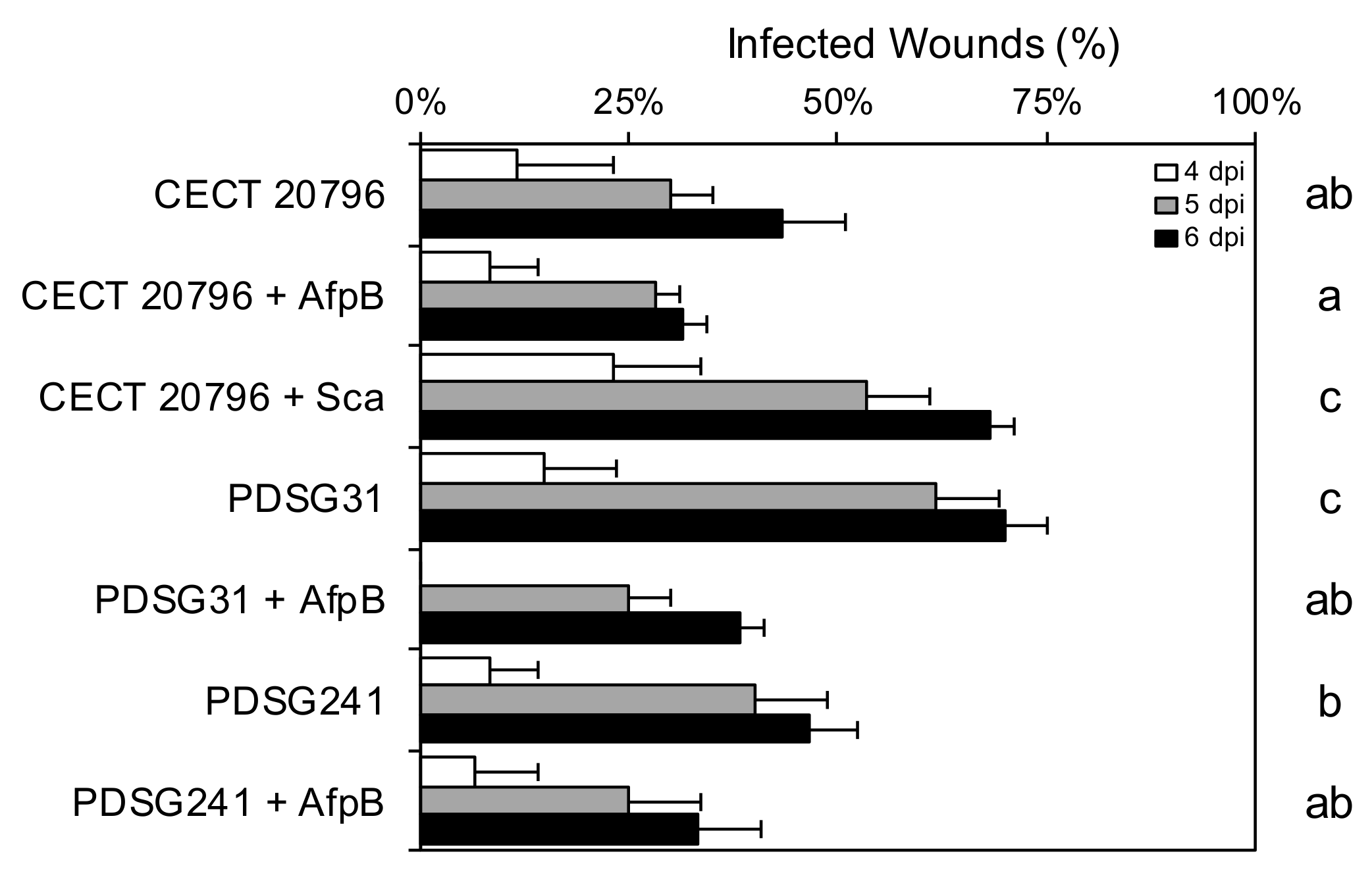 Jof 06 00203 g005 Jof 06 00203 g005