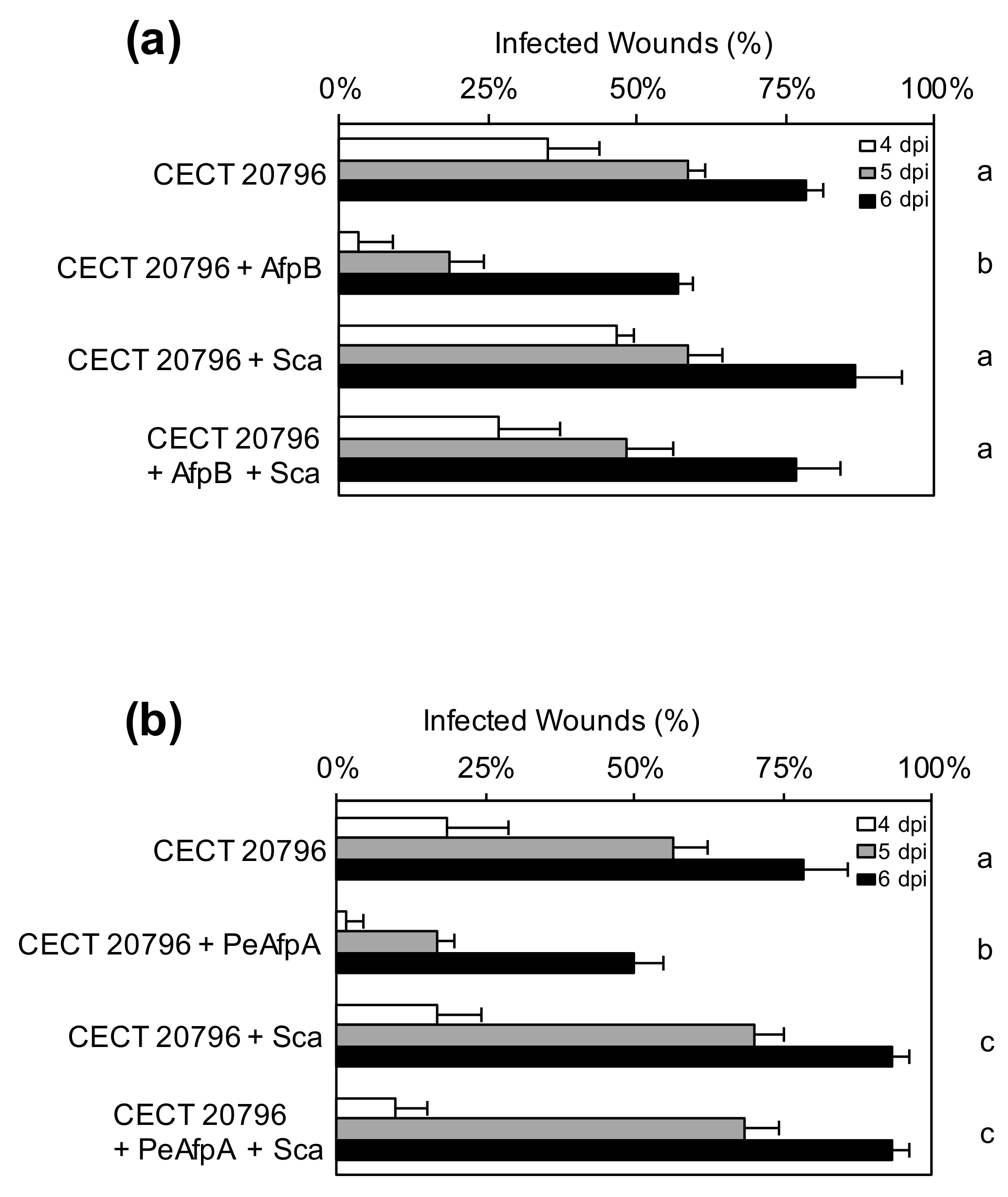 Jof 06 00203 g006 Jof 06 00203 g006