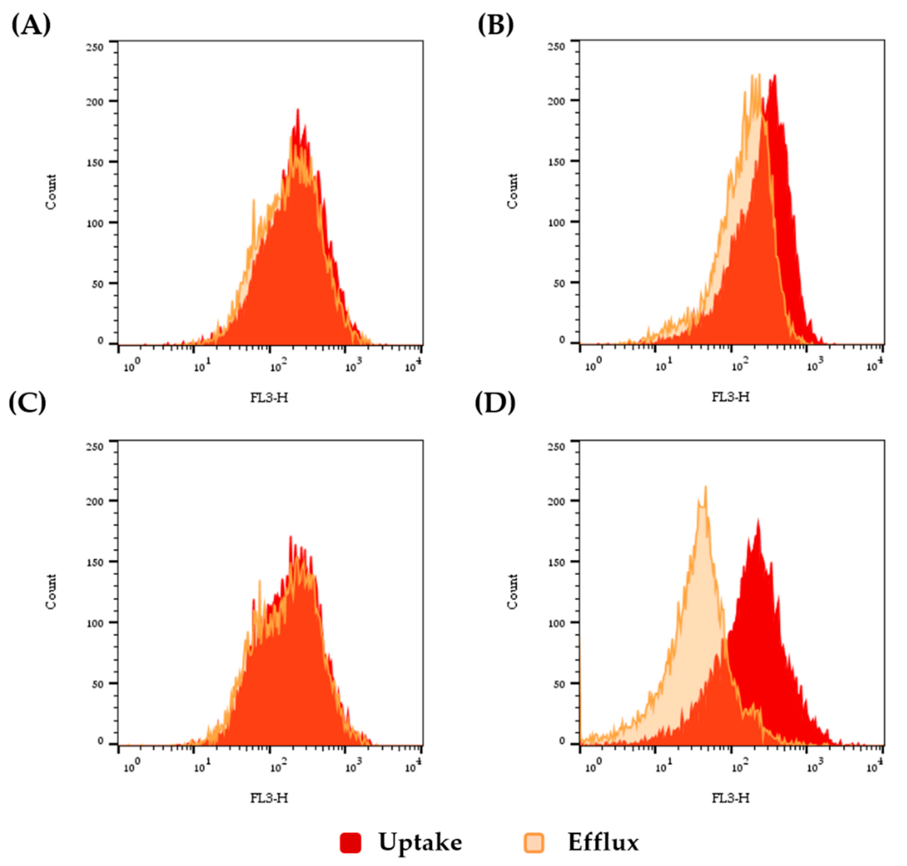 Jof 06 00215 g001 Jof 06 00215 g001