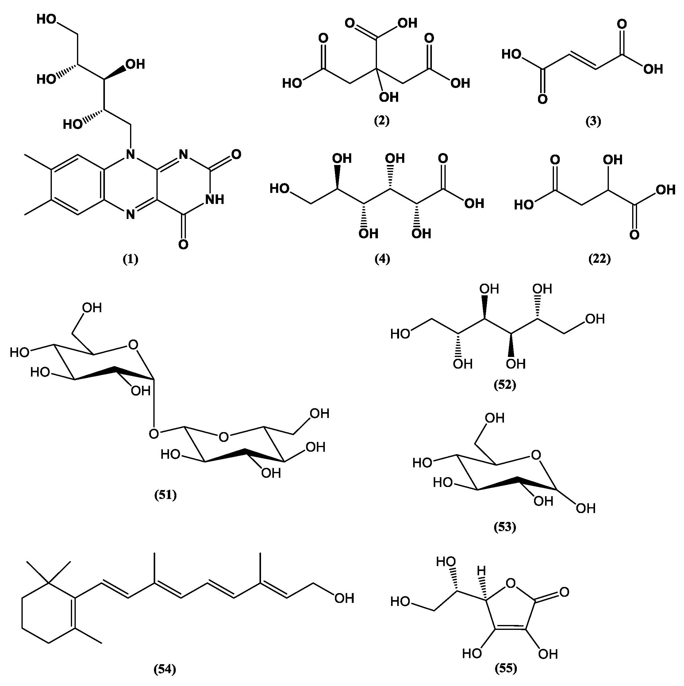 JoF | Free Full-Text | Use of the Versatility of Fungal Metabolism 