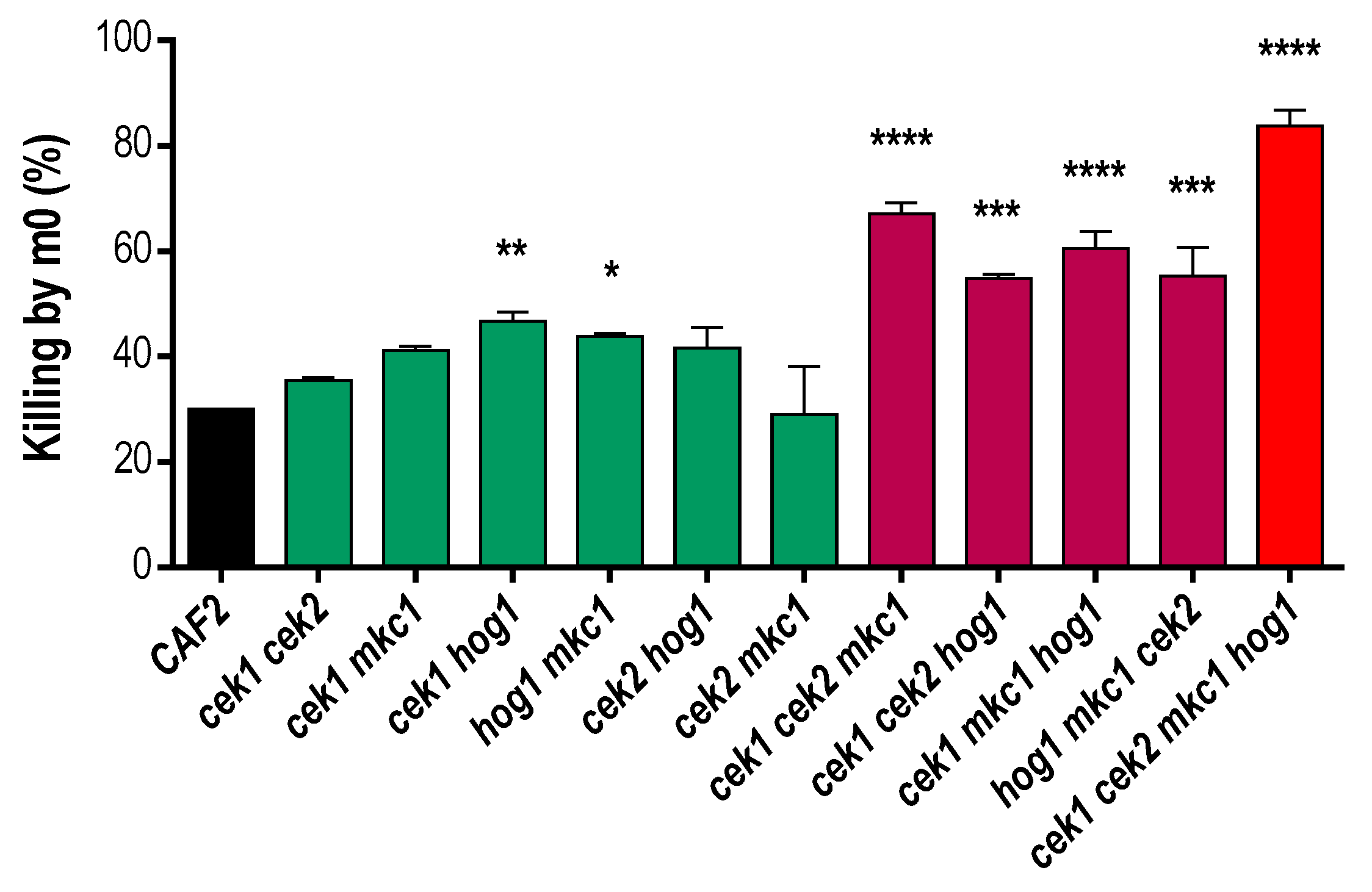 Jof 06 00230 g002 Jof 06 00230 g002