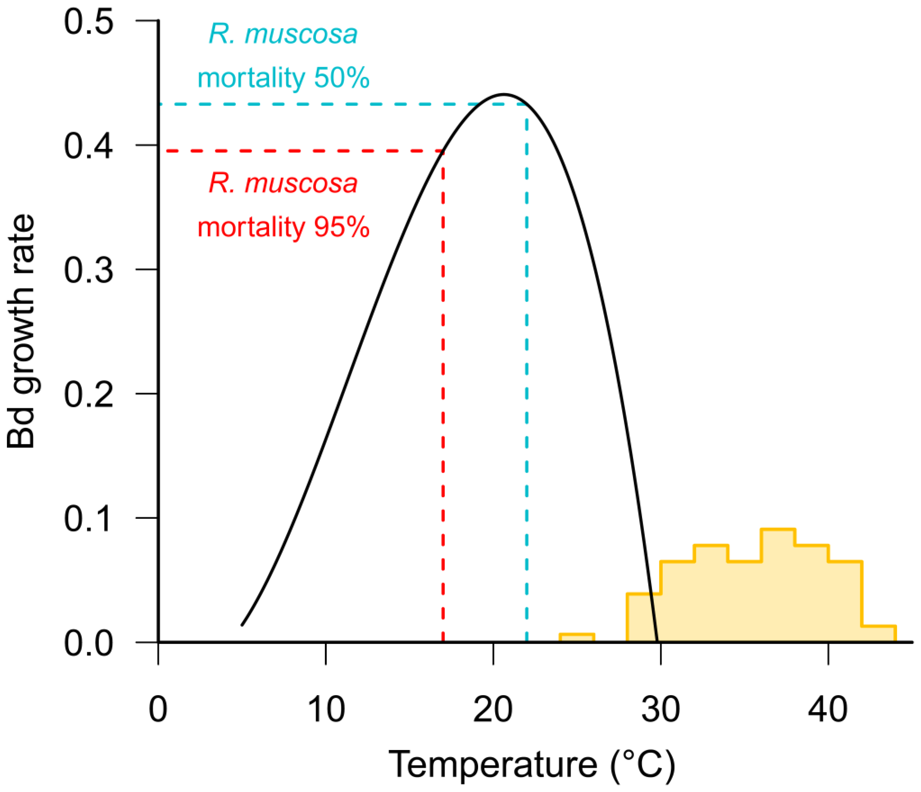 Jof 06 00234 g002 Jof 06 00234 g002