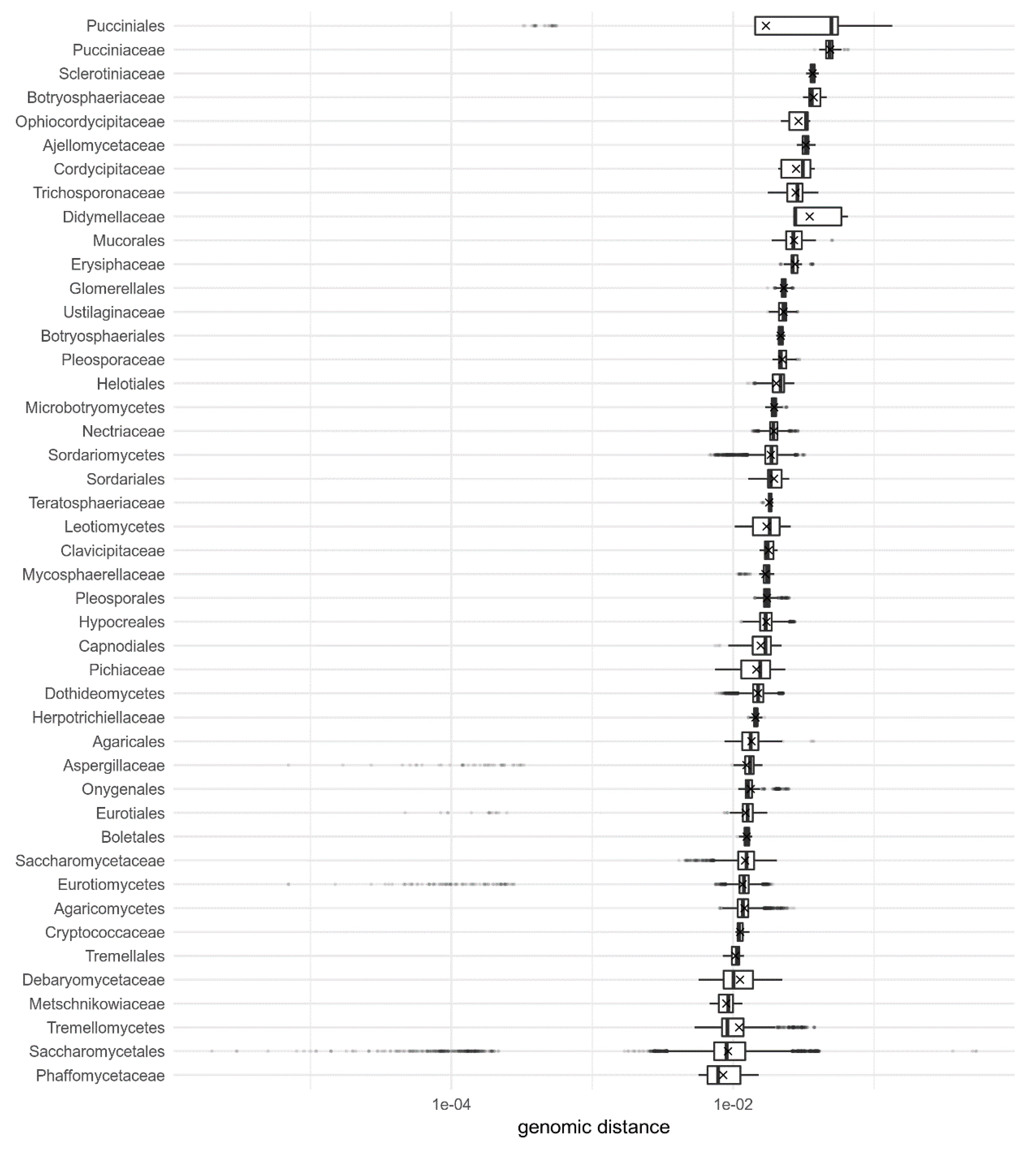 Jof Free Full Text Towards Genomic Criteria For Delineating Fungal Species Html