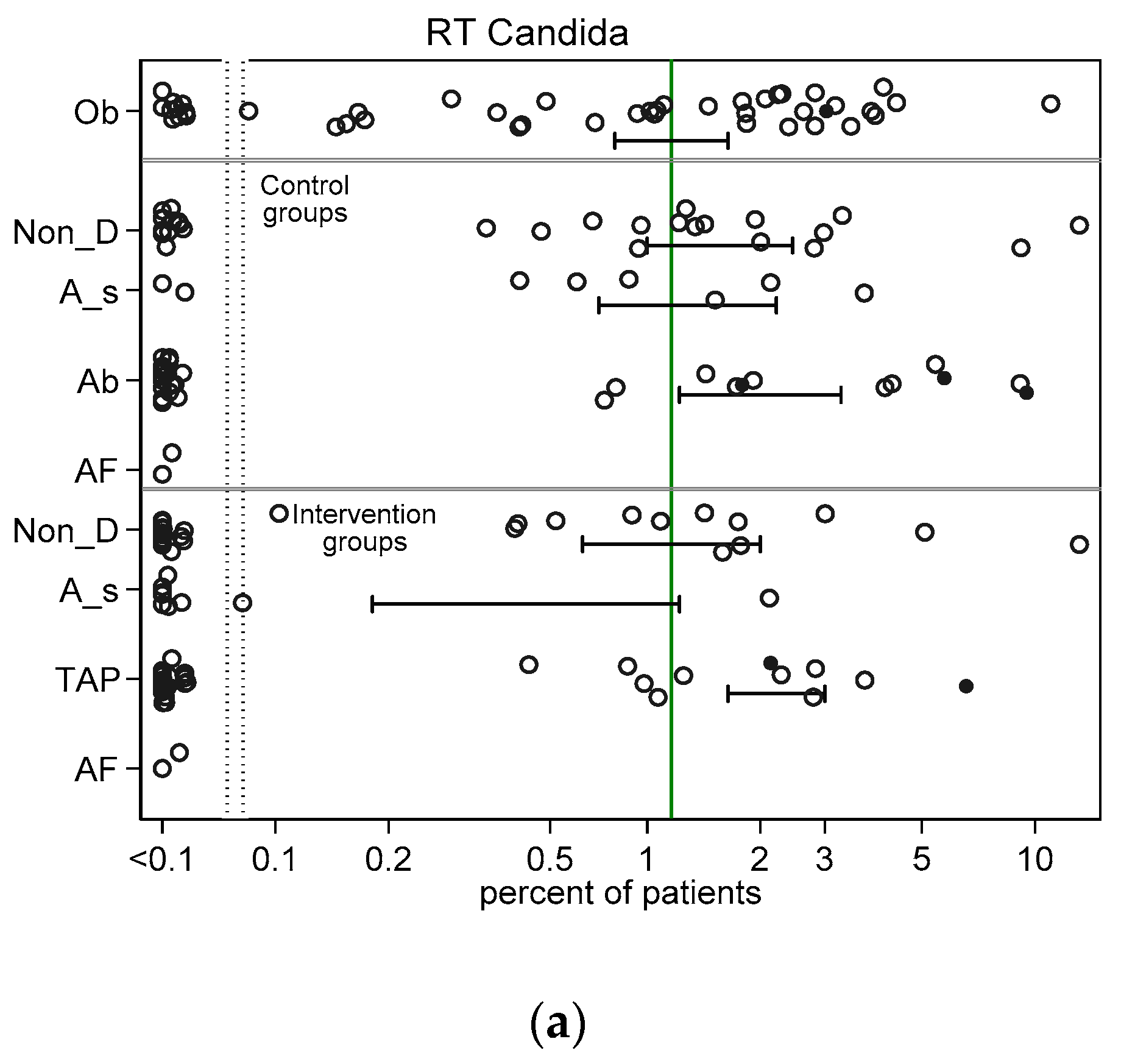 Jof 06 00252 g002a Jof 06 00252 g002a