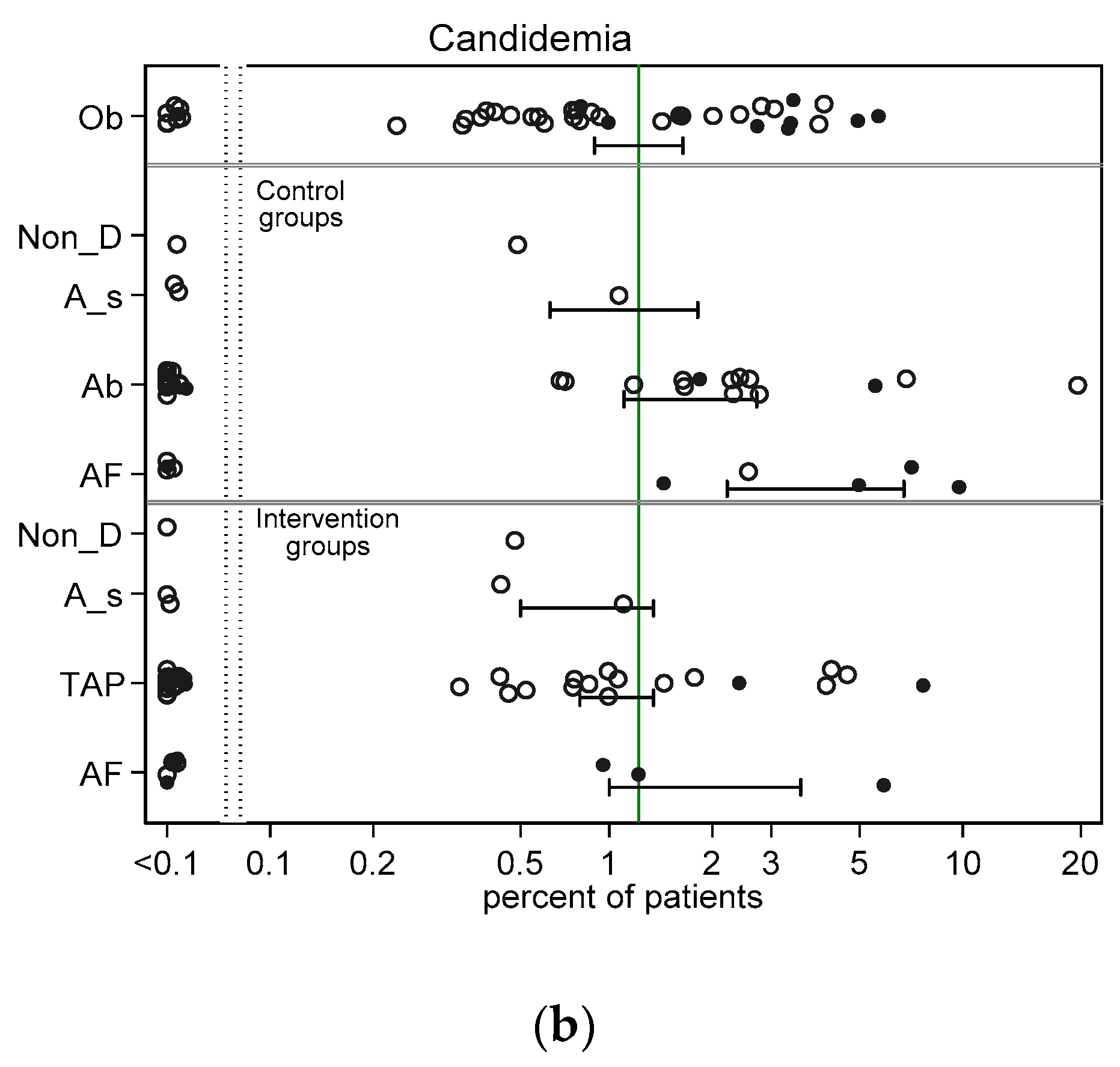 Jof 06 00252 g002b Jof 06 00252 g002b