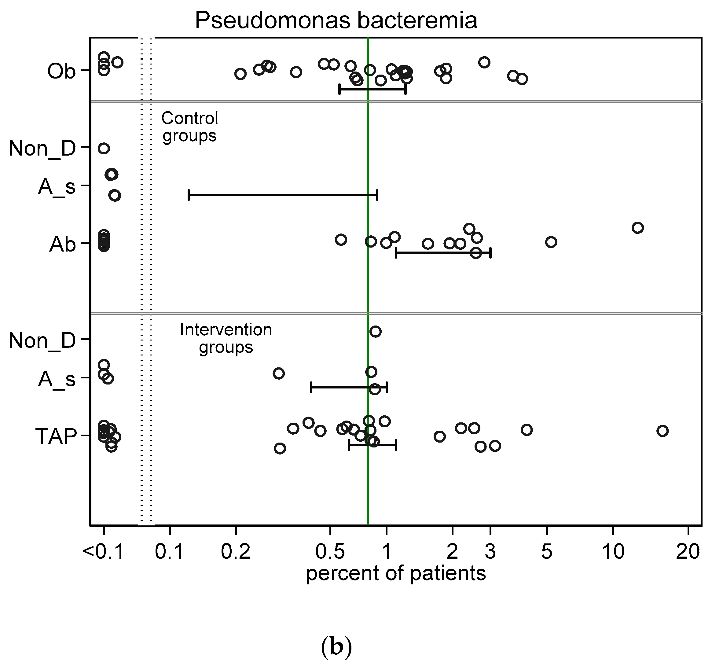 Jof 06 00252 g003b Jof 06 00252 g003b
