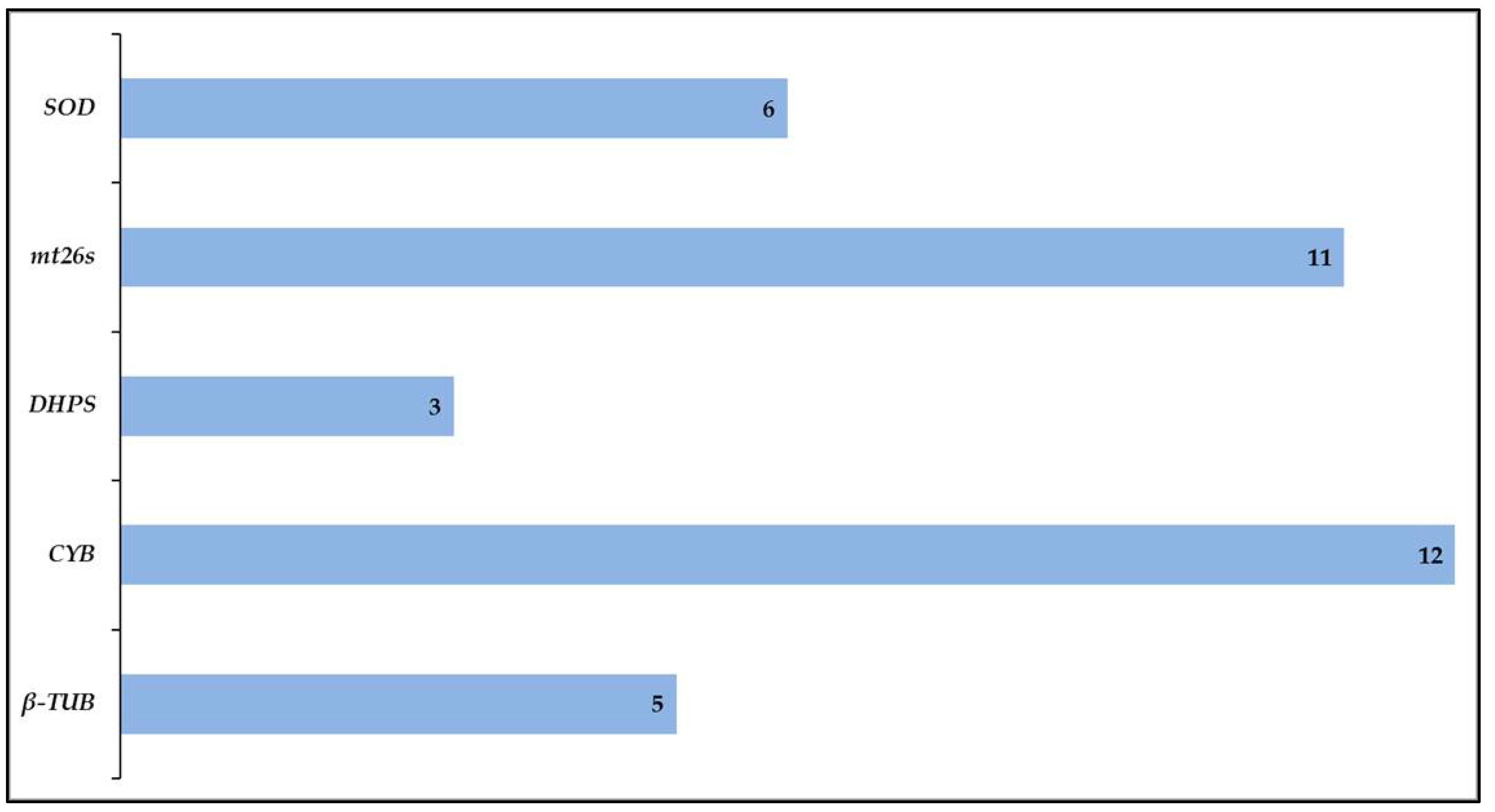 Jof 06 00259 g002 Jof 06 00259 g002