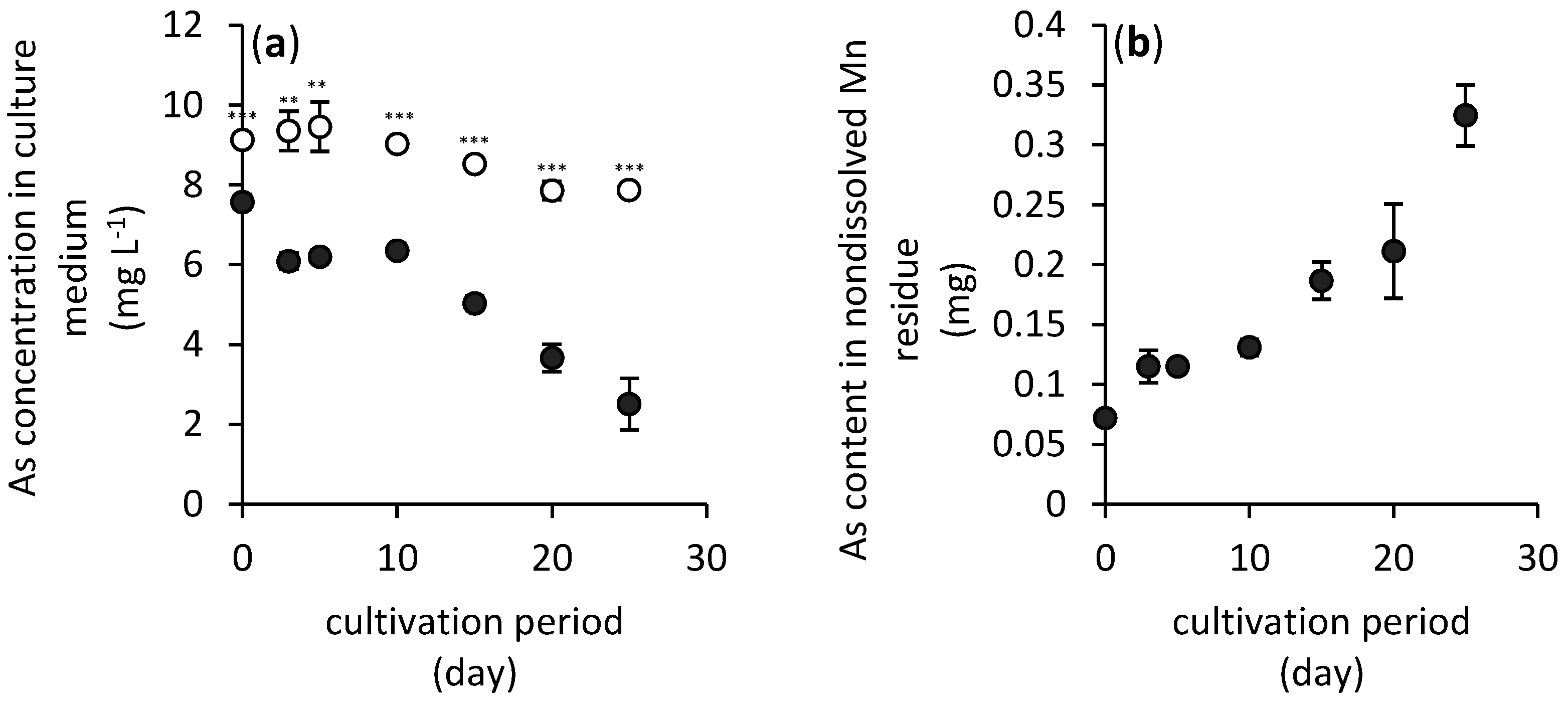 Jof 06 00270 g002 Jof 06 00270 g002