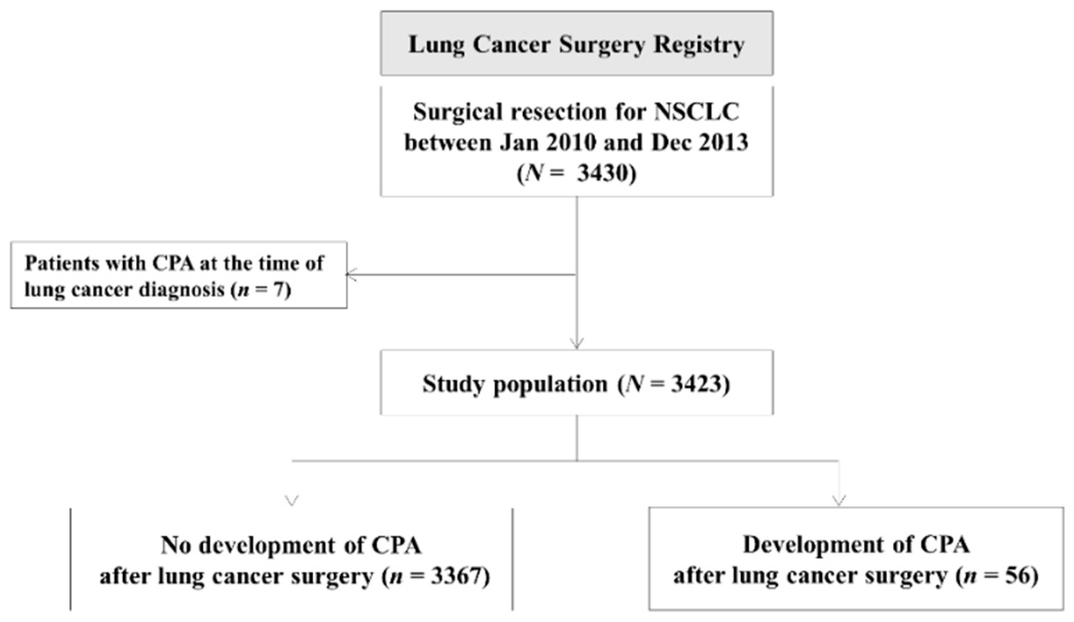 Jof 06 00271 g001 Jof 06 00271 g001