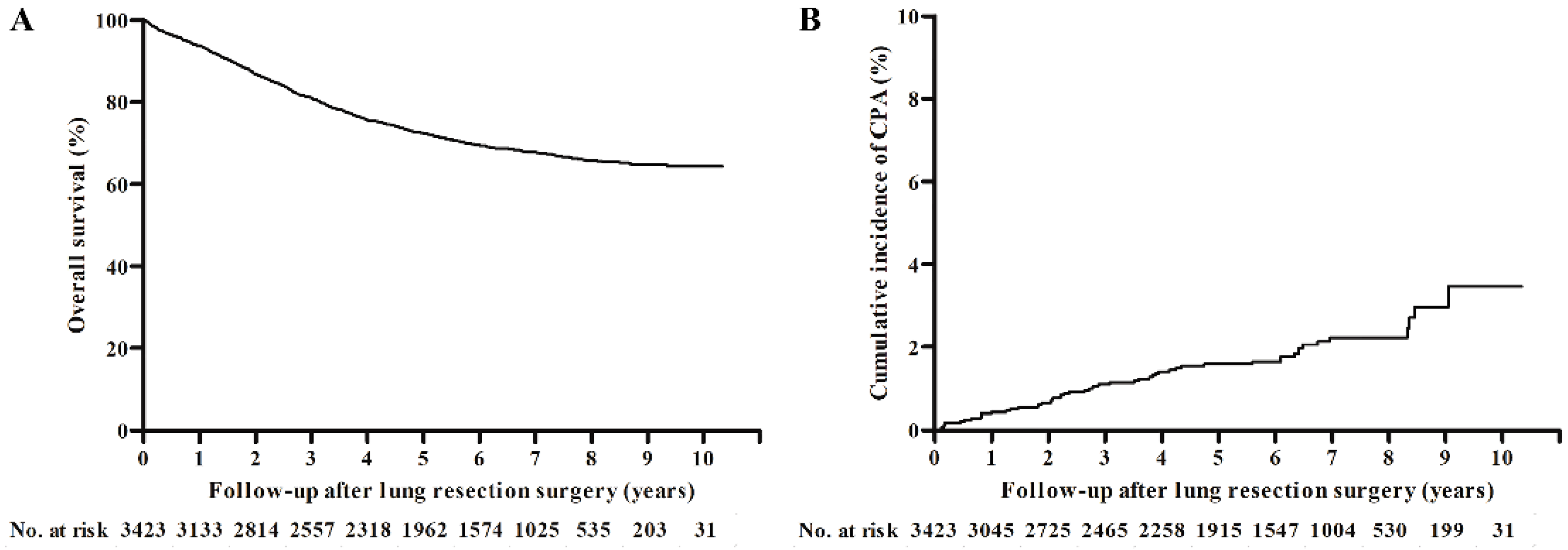Jof 06 00271 g002 Jof 06 00271 g002
