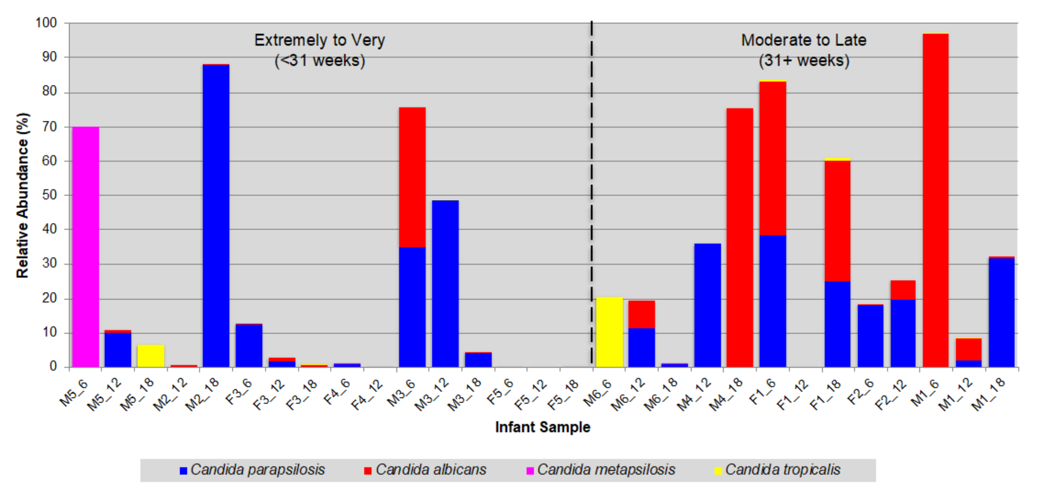 Jof 06 00273 g003 Jof 06 00273 g003