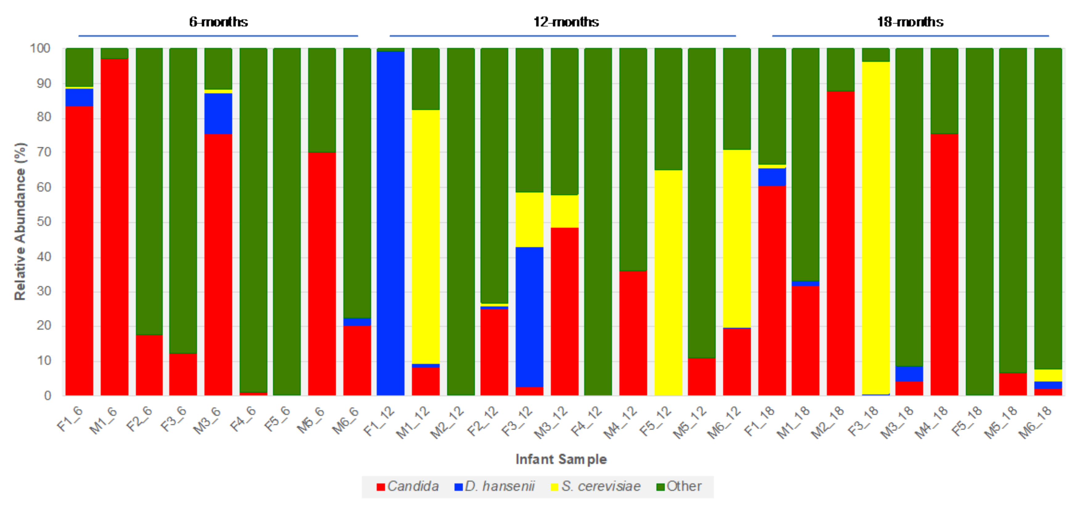 Jof 06 00273 g005 Jof 06 00273 g005