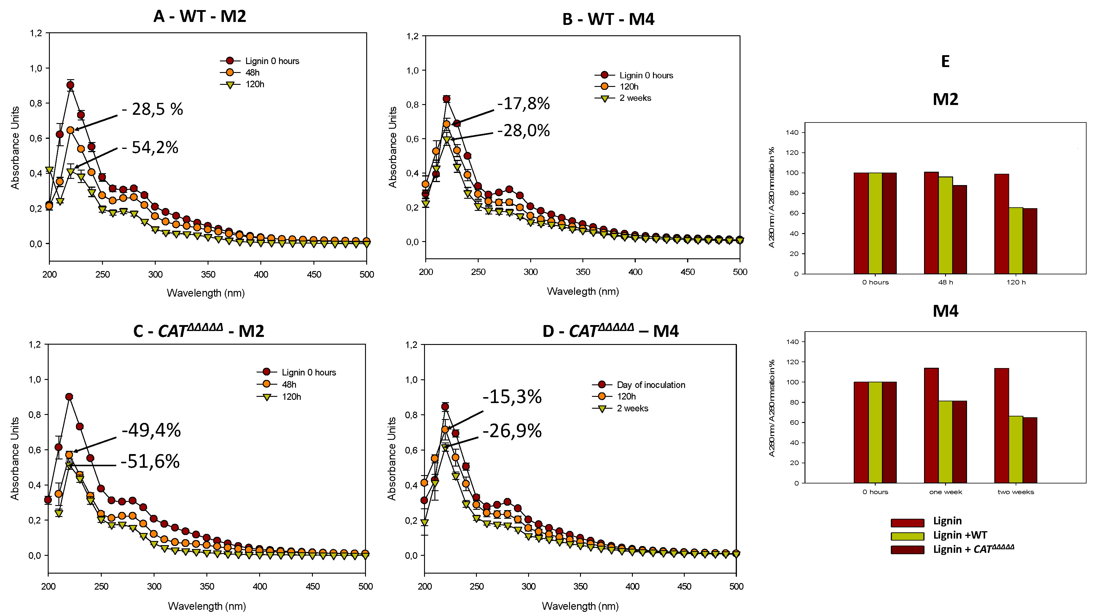 Jof 06 00278 g005 Jof 06 00278 g005