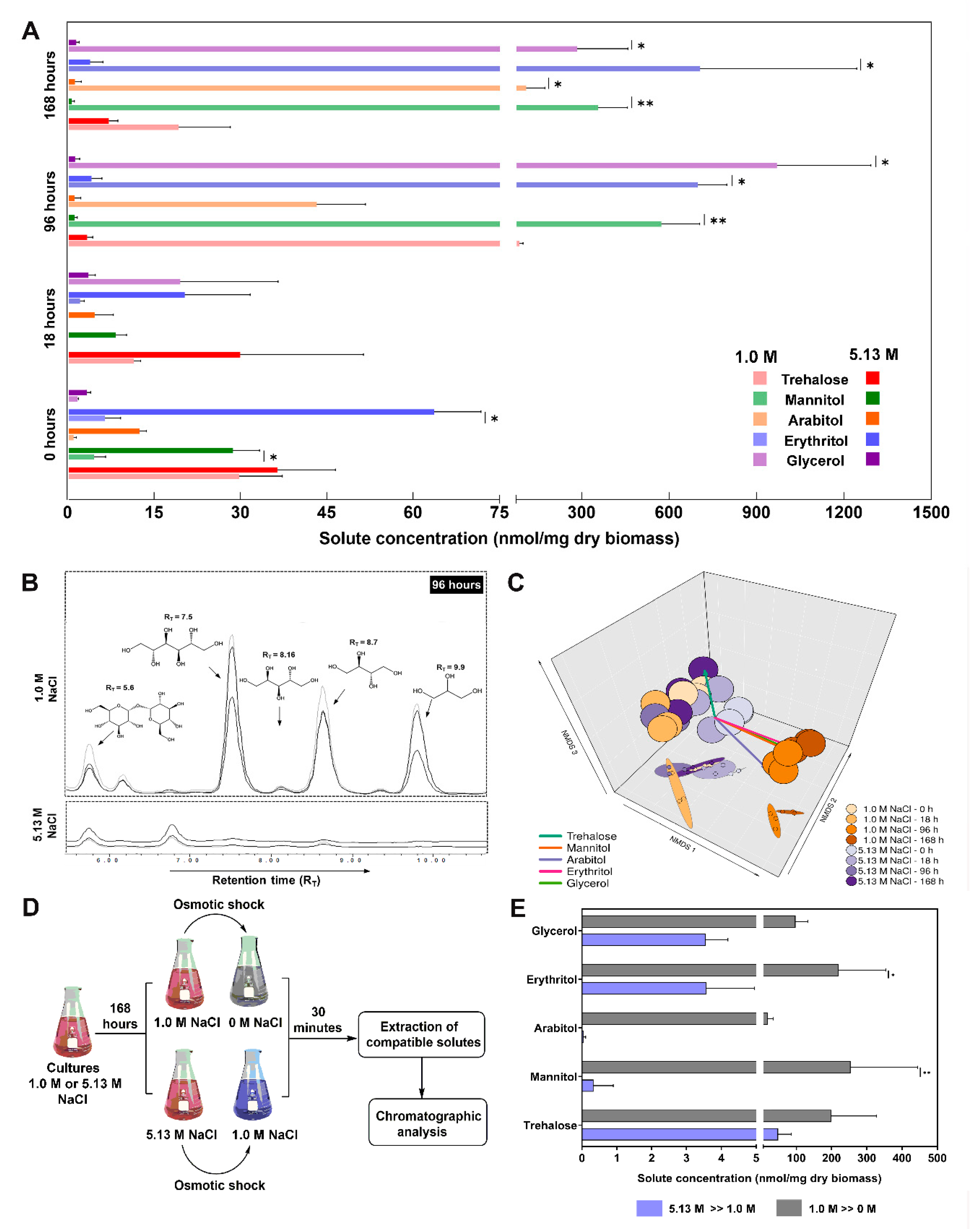 Jof 06 00316 g003 Jof 06 00316 g003