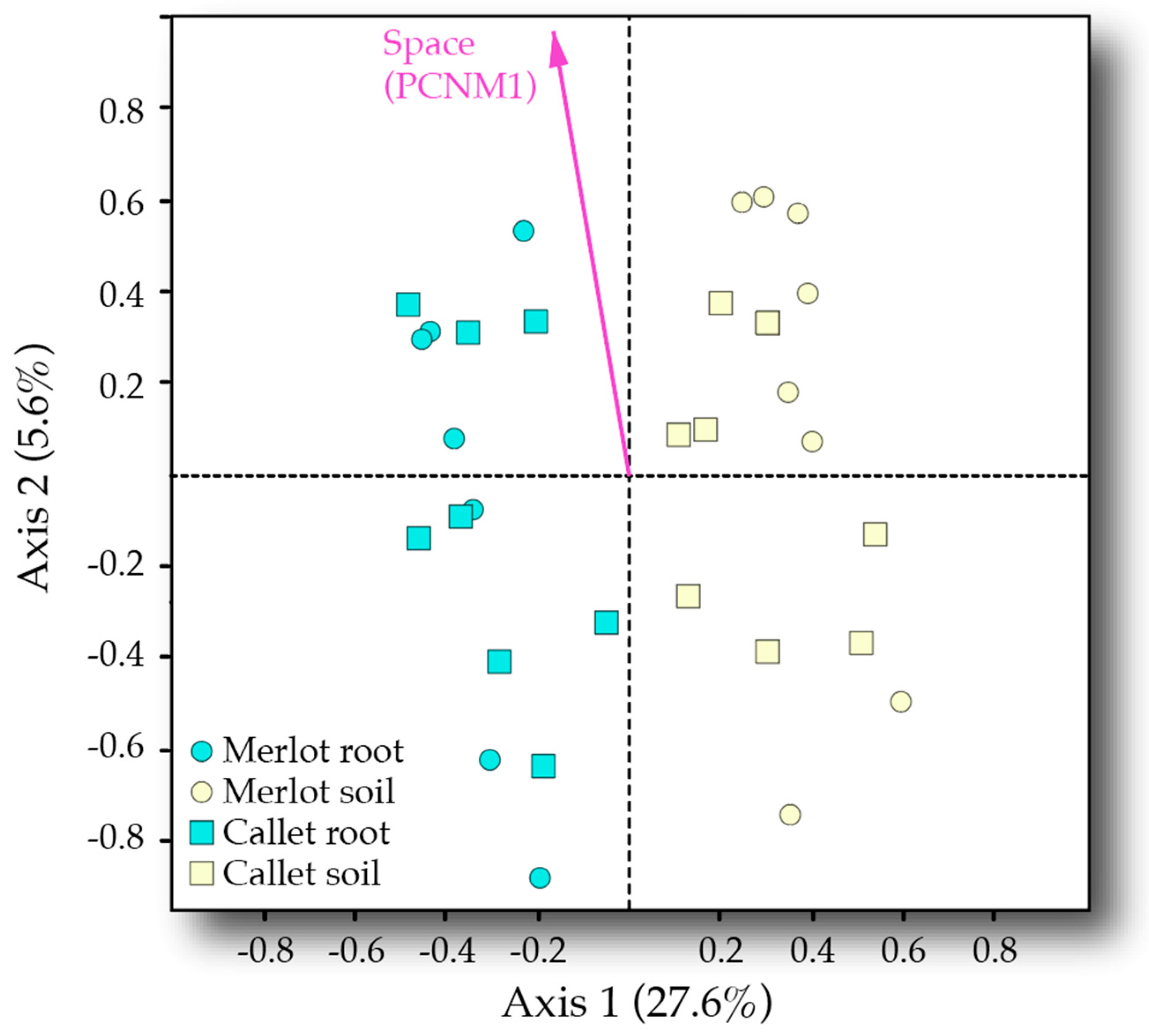Jof 06 00317 g003 Jof 06 00317 g003