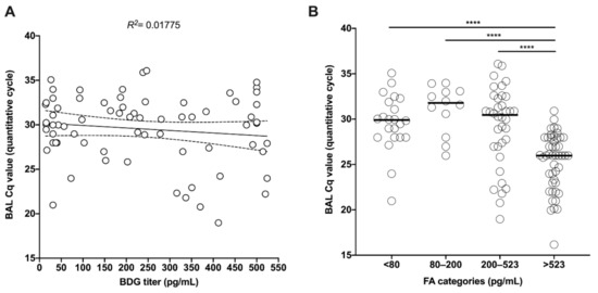 Jof Special Issue Fungal Biomarkers Jof Special Issue Fungal Biomarkers