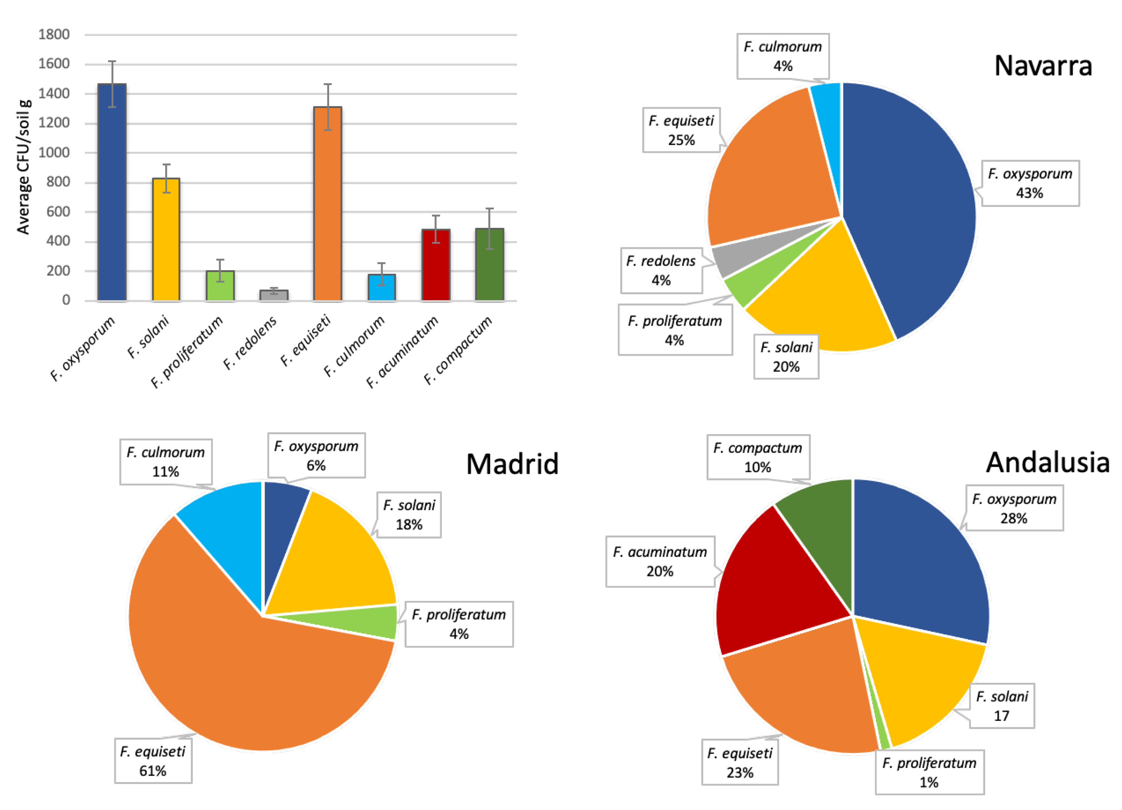 Jof 06 00336 g002 Jof 06 00336 g002