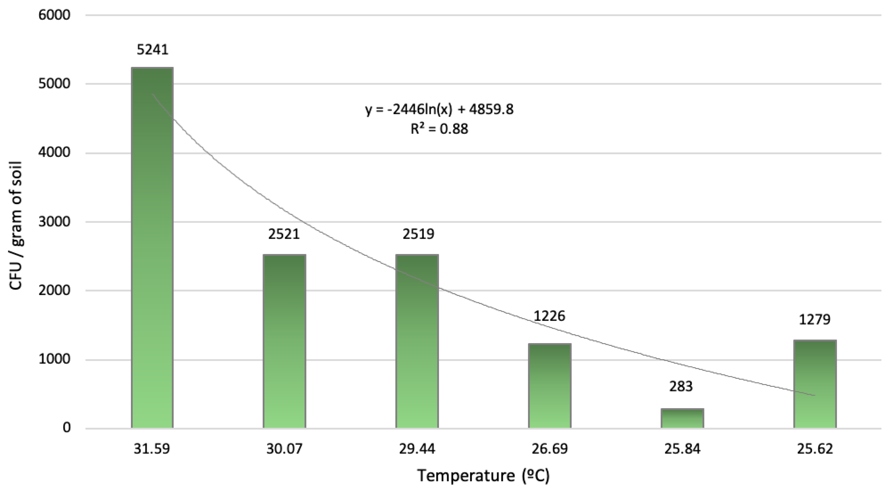 Jof 06 00336 g003 Jof 06 00336 g003