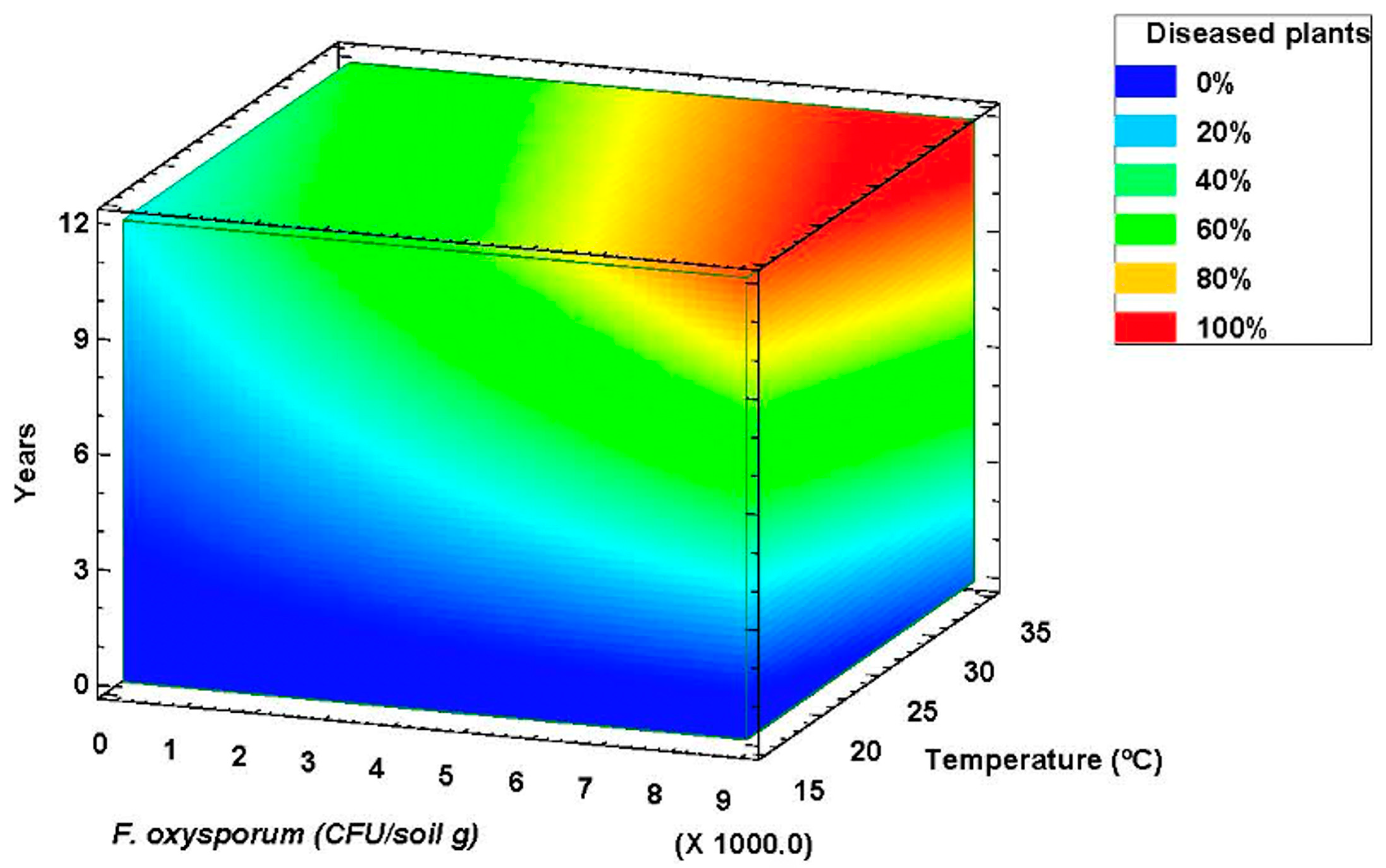 Jof 06 00336 g004 Jof 06 00336 g004