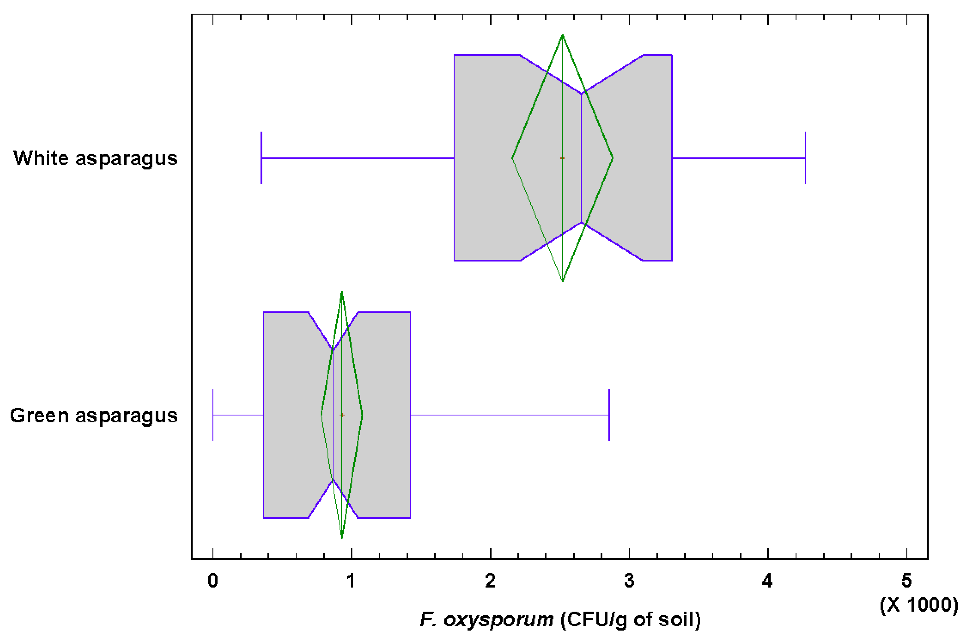 Jof 06 00336 g005 Jof 06 00336 g005