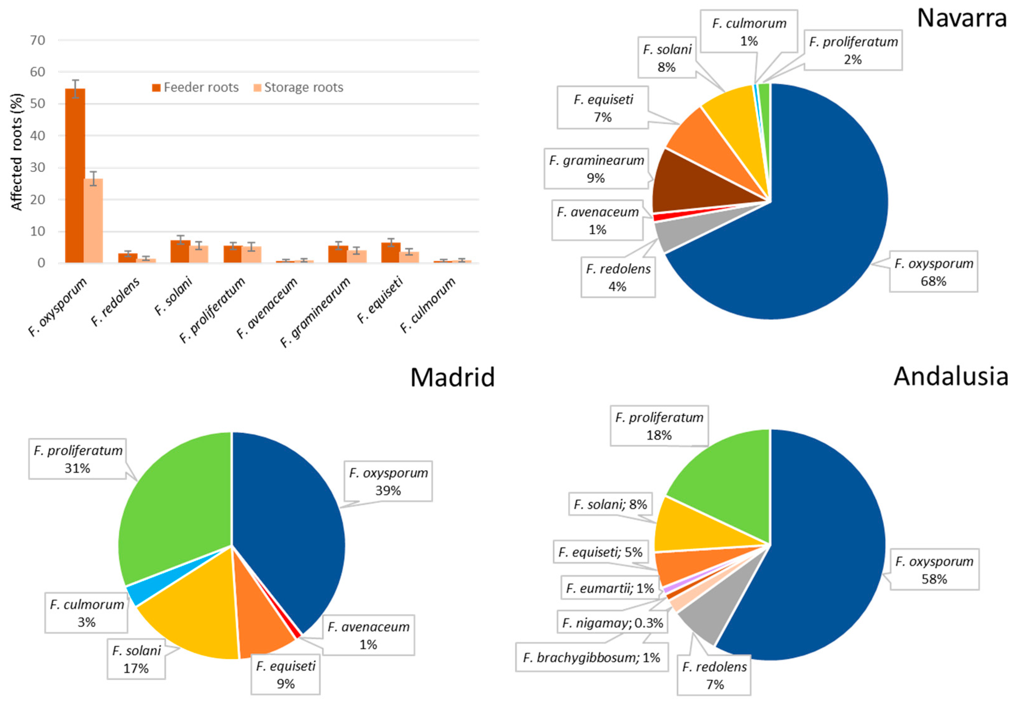 Jof 06 00336 g006 Jof 06 00336 g006