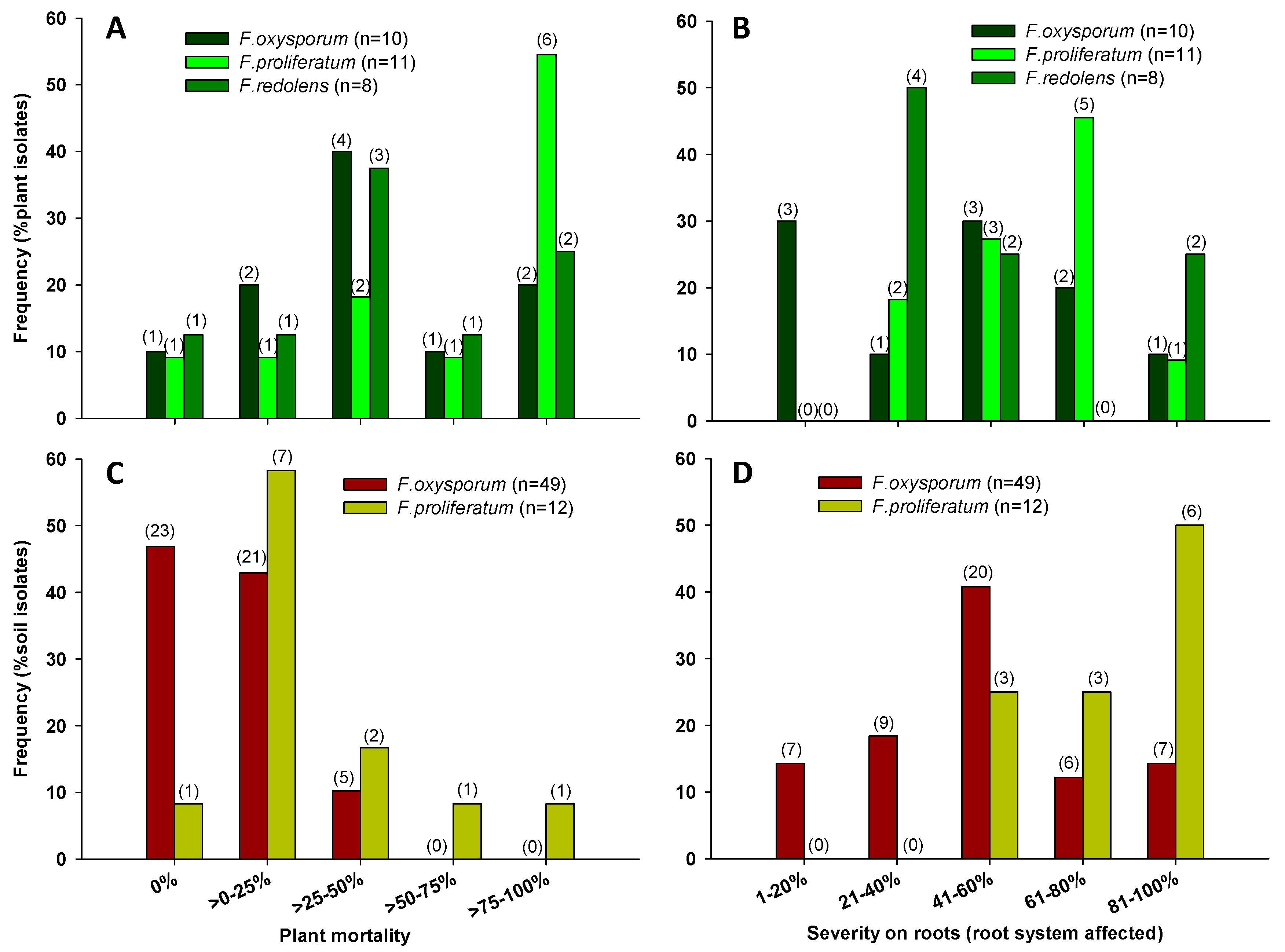 Jof 06 00336 g007 Jof 06 00336 g007