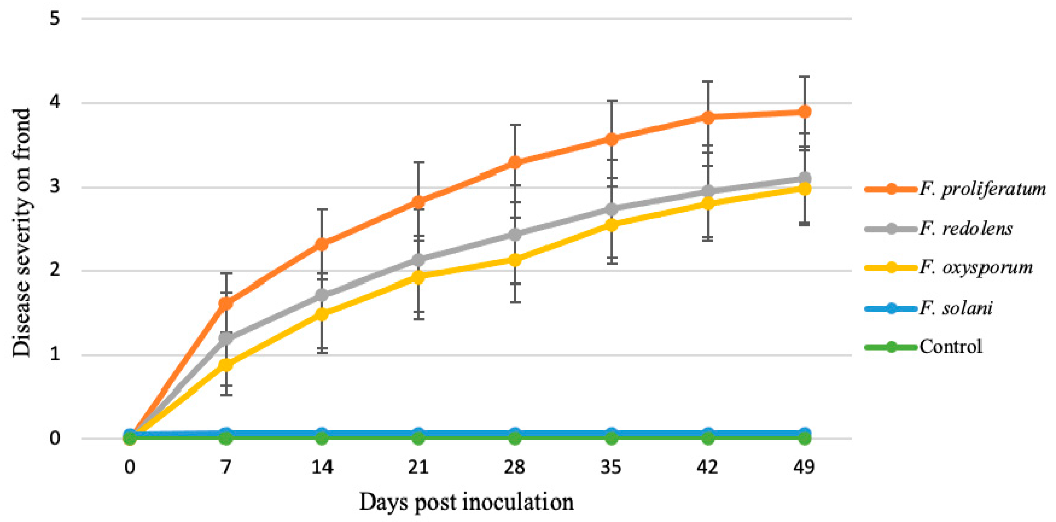 Jof 06 00336 g008 Jof 06 00336 g008