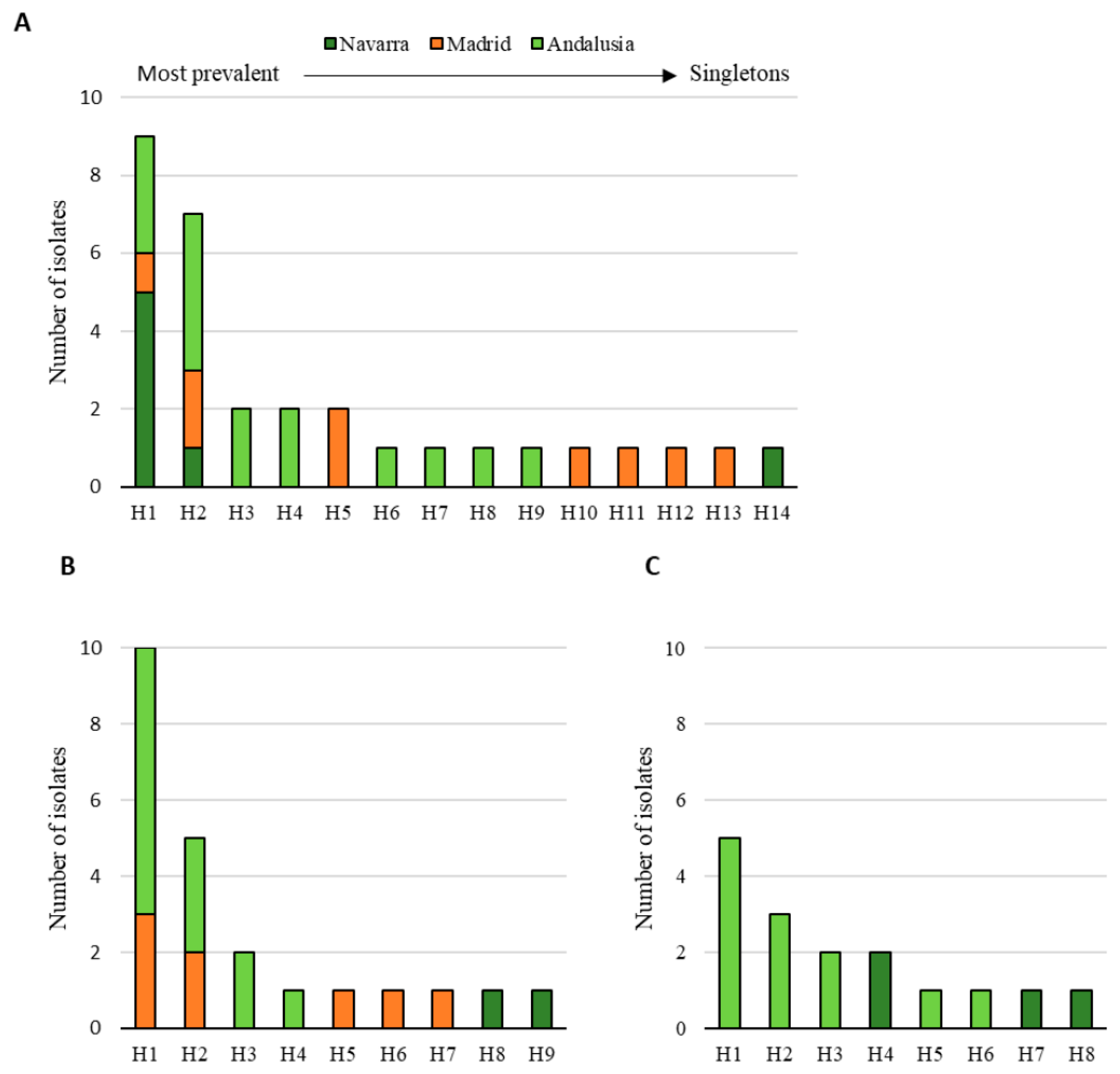 Jof 06 00336 g010 Jof 06 00336 g010