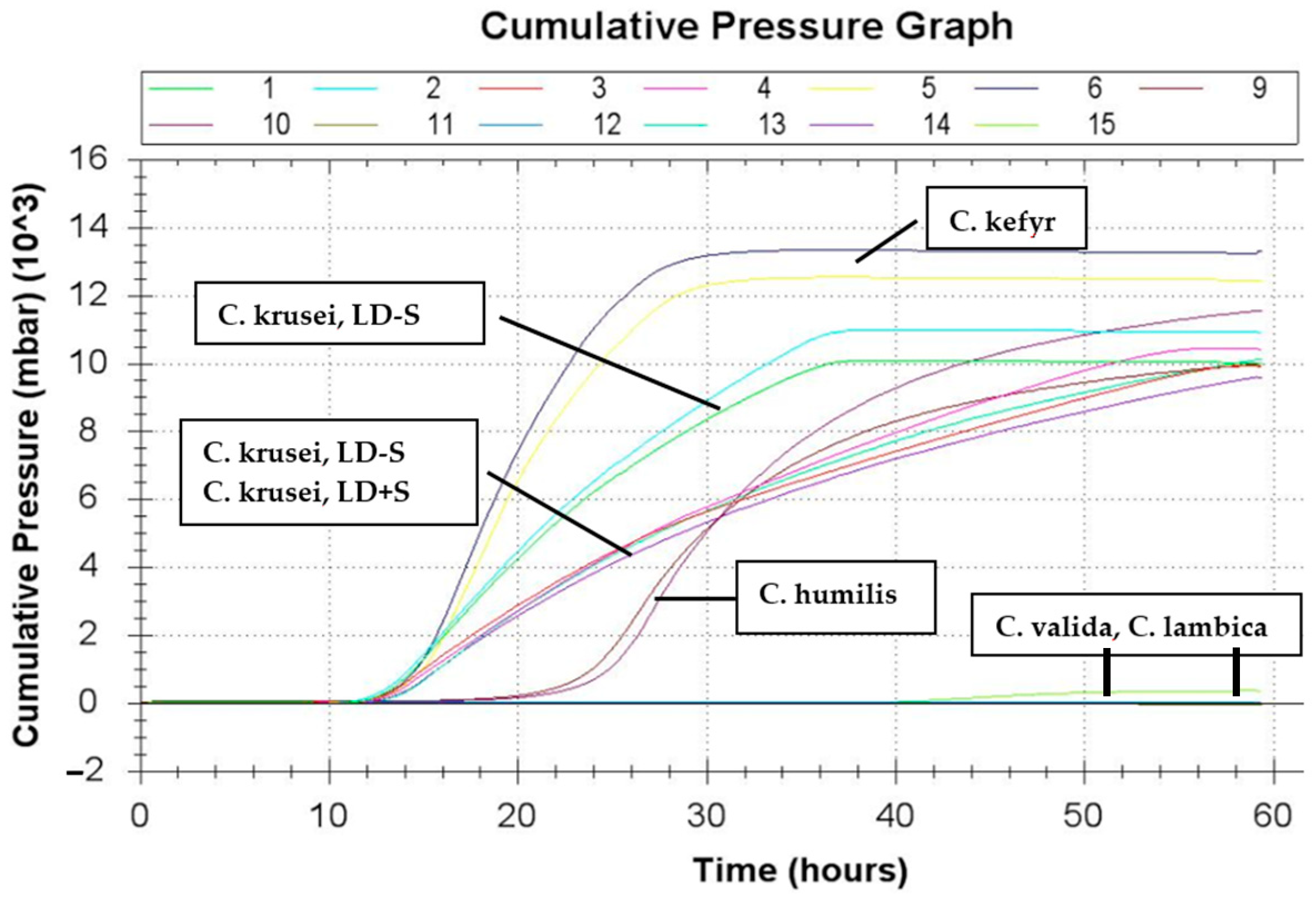 Jof 06 00337 g003 Jof 06 00337 g003