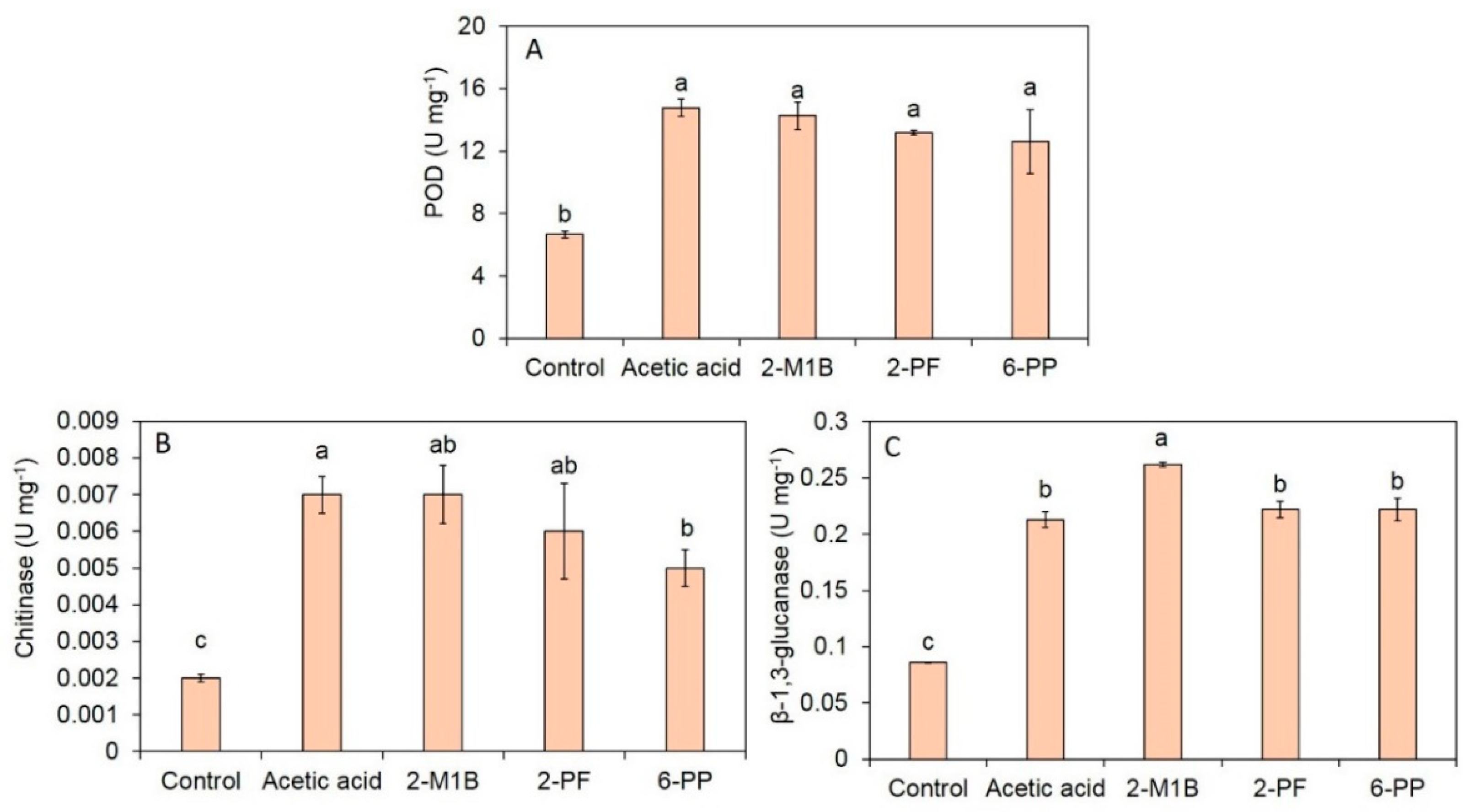 Jof 06 00341 g008 Jof 06 00341 g008