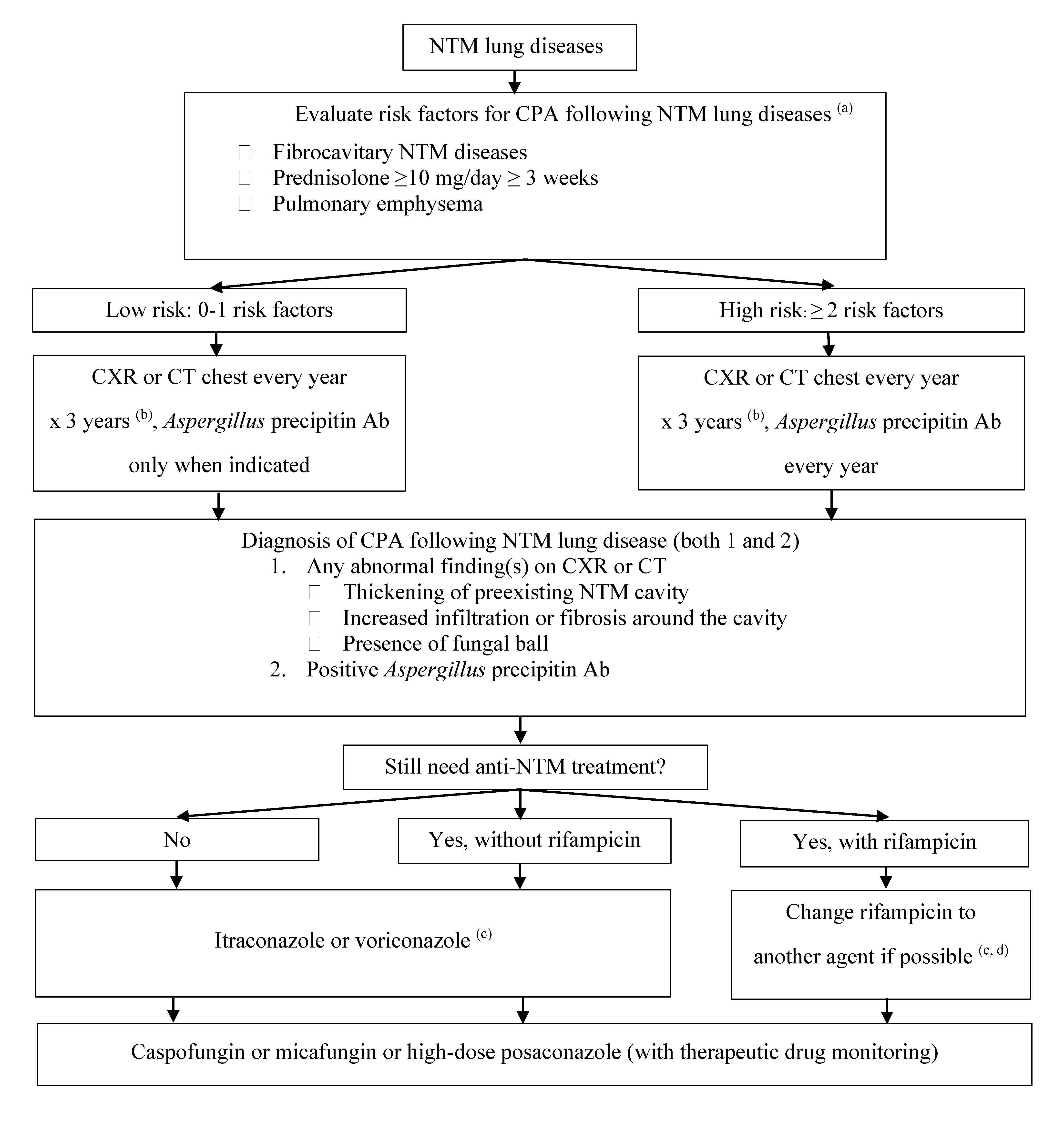 Jof 06 00346 g002 Jof 06 00346 g002