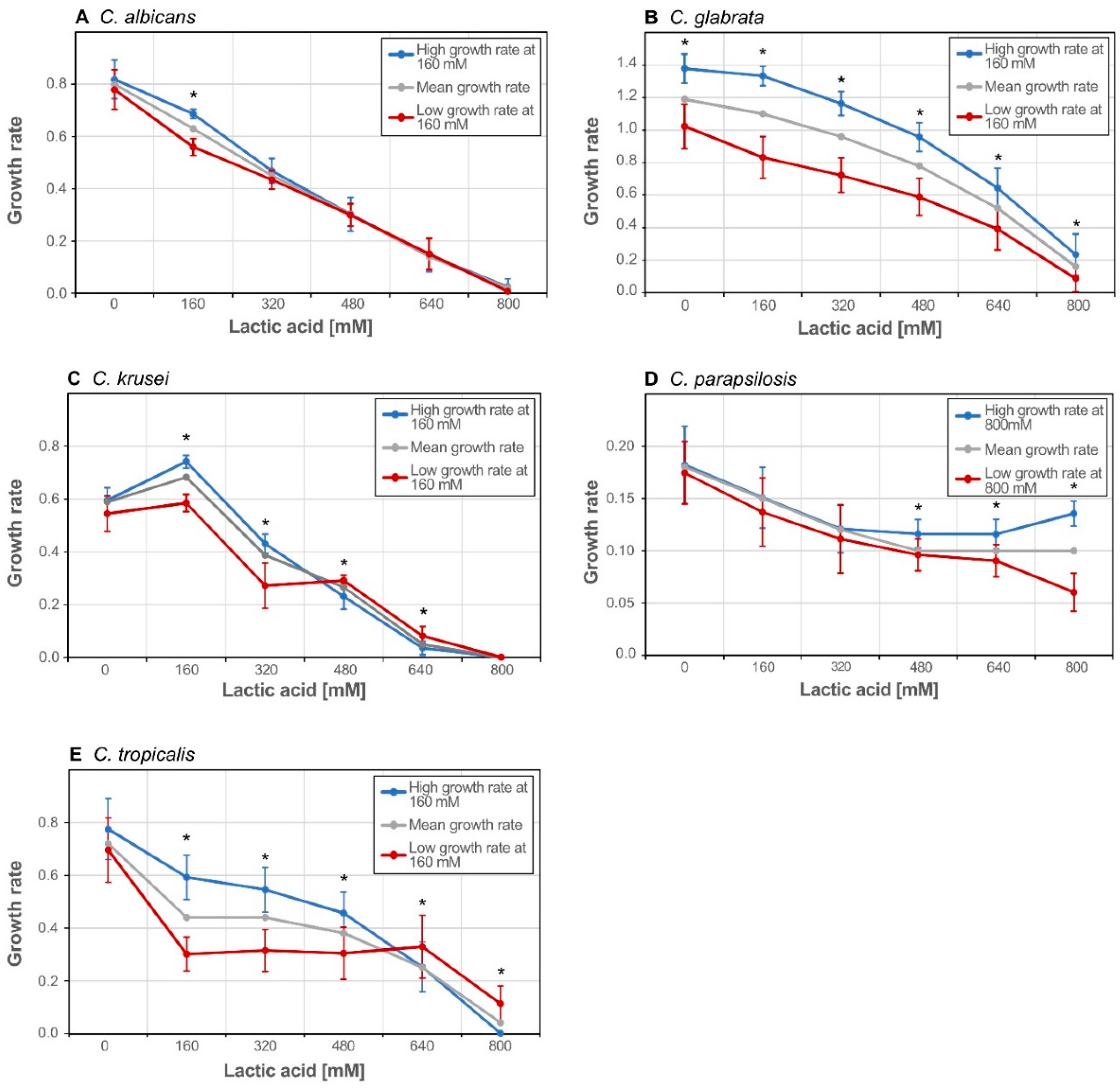 Jof 06 00348 g002 Jof 06 00348 g002
