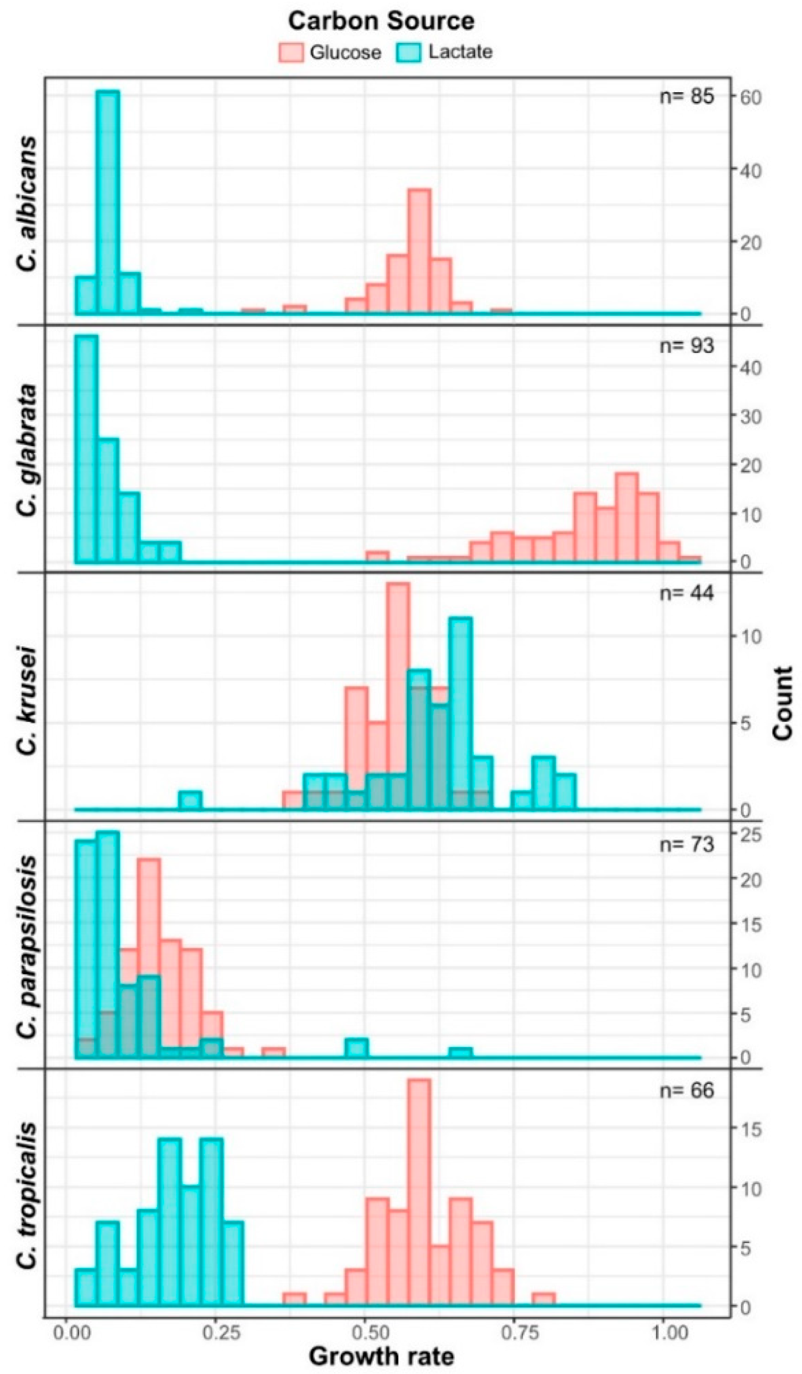 Jof 06 00348 g003 Jof 06 00348 g003