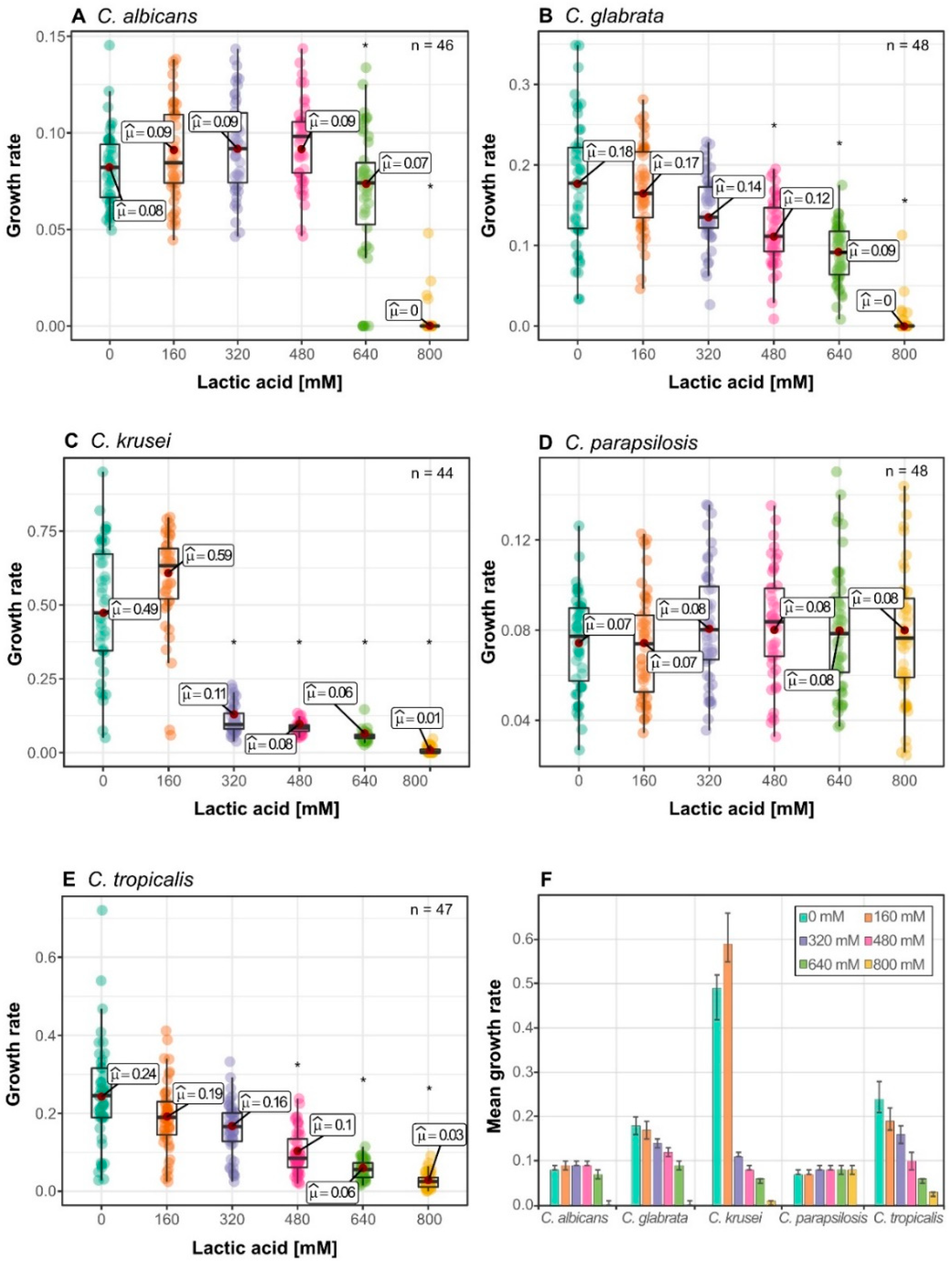 Jof 06 00348 g004 Jof 06 00348 g004