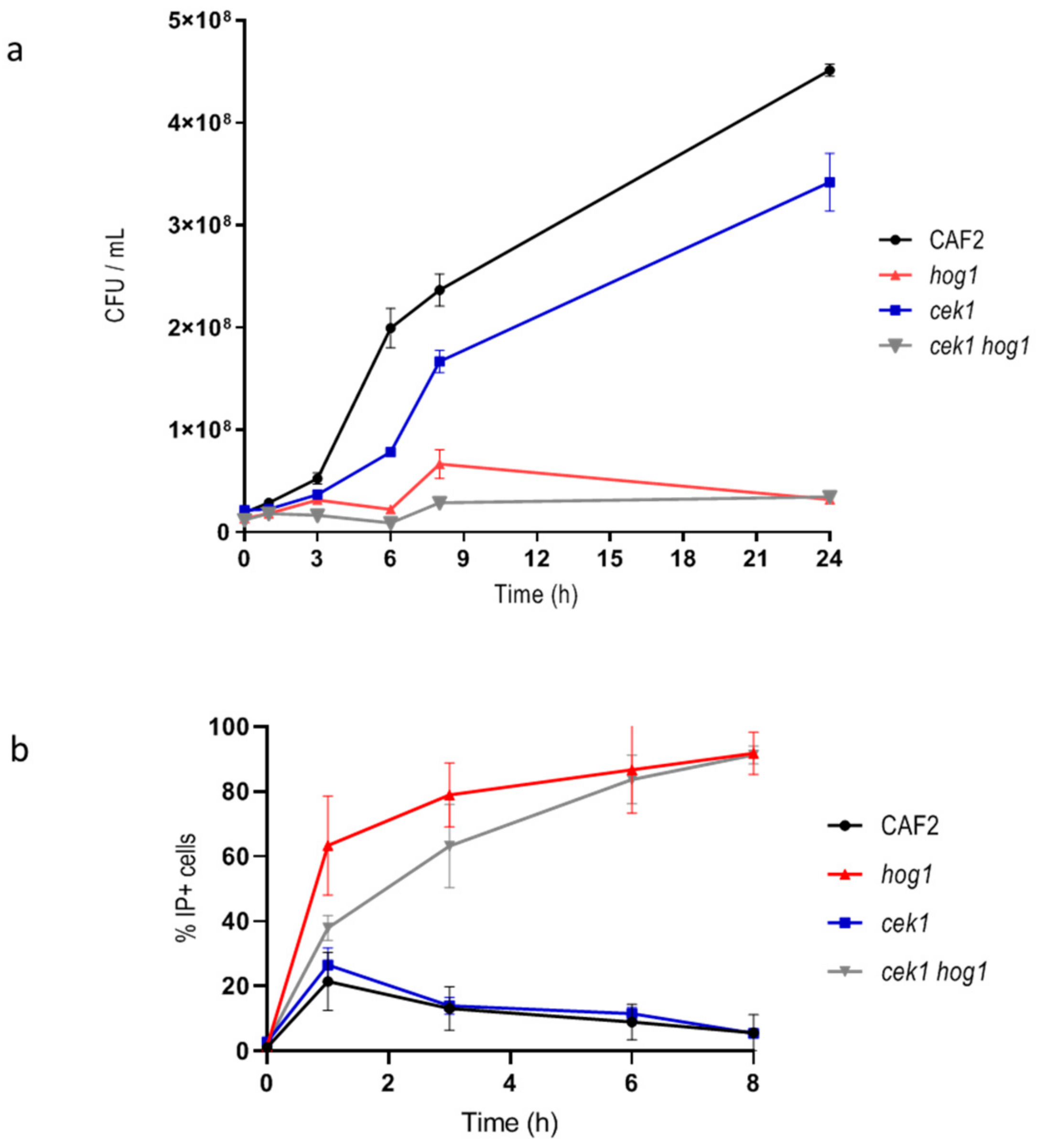 Jof 06 00355 g001 Jof 06 00355 g001