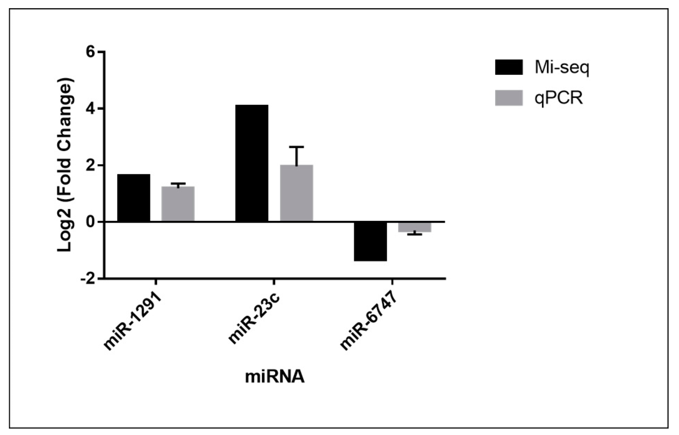 Jof 06 00363 g005 Jof 06 00363 g005