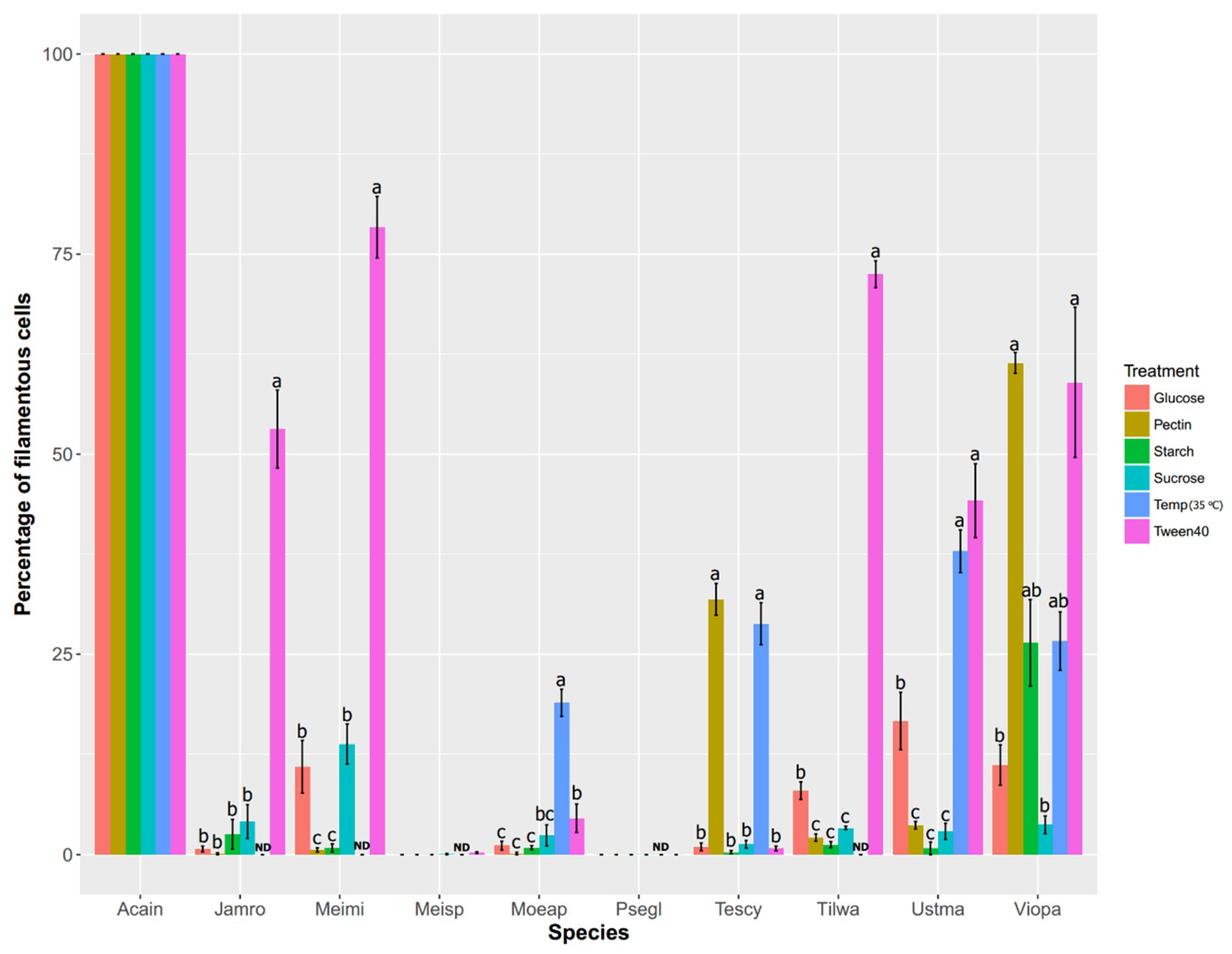 Jof 06 00368 g002 Jof 06 00368 g002