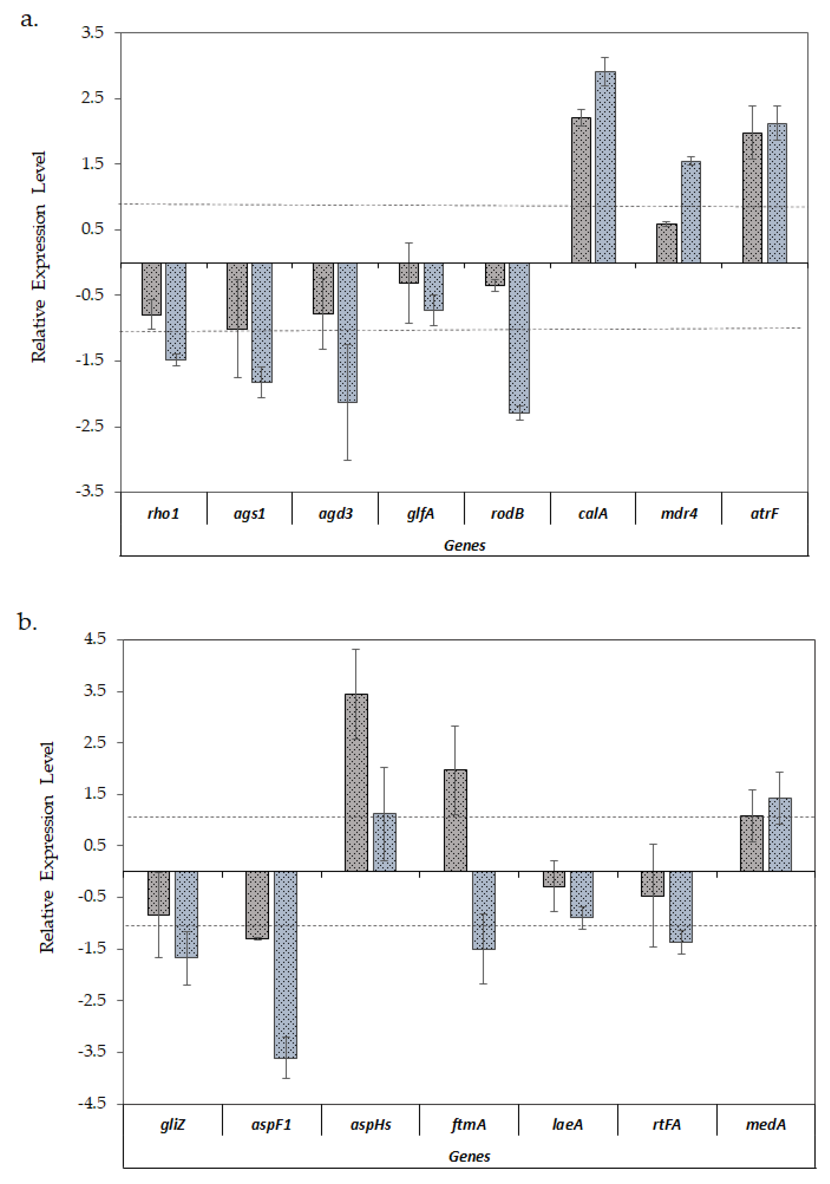 Jof 06 00376 g003 Jof 06 00376 g003