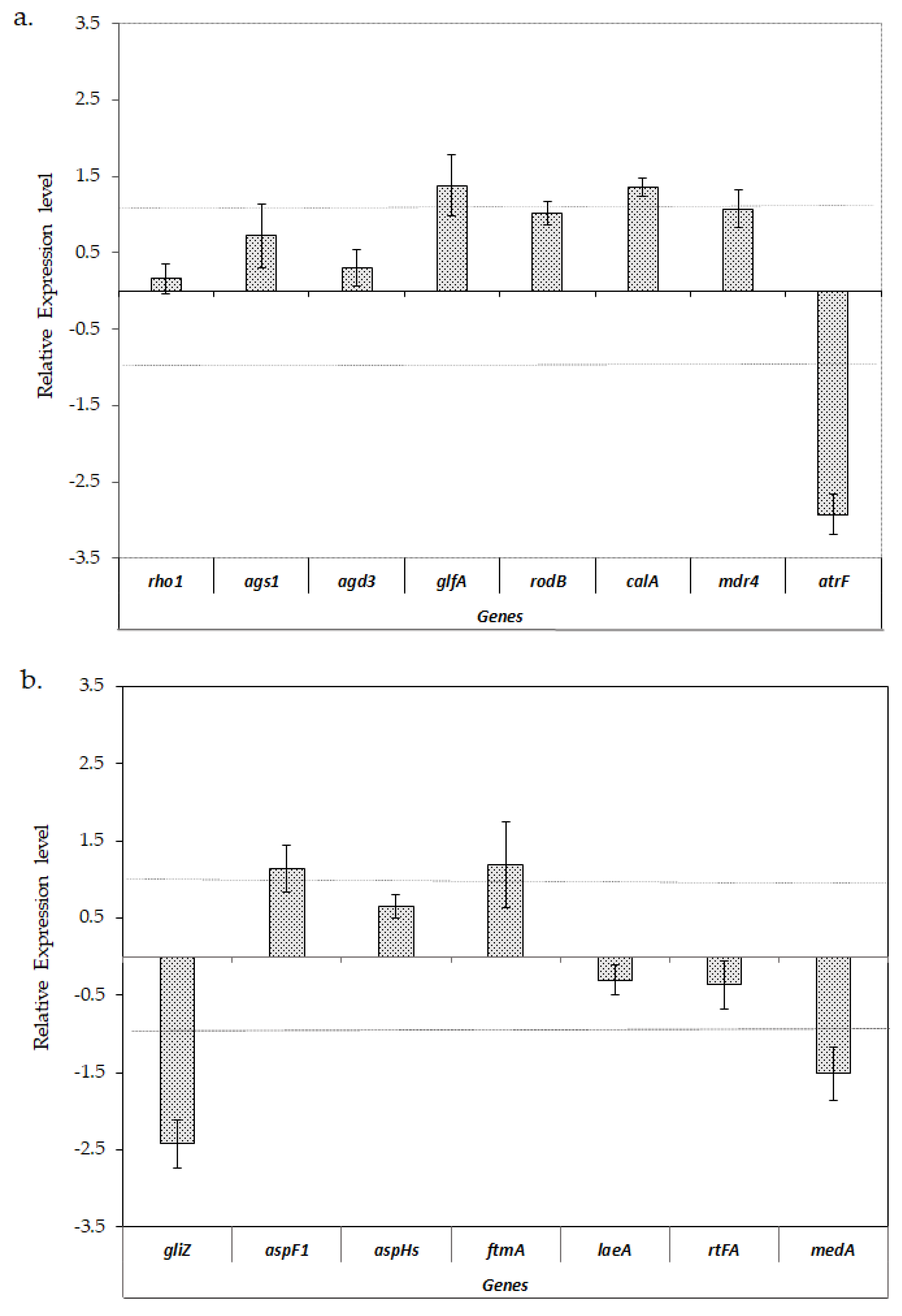 Jof 06 00376 g004 Jof 06 00376 g004