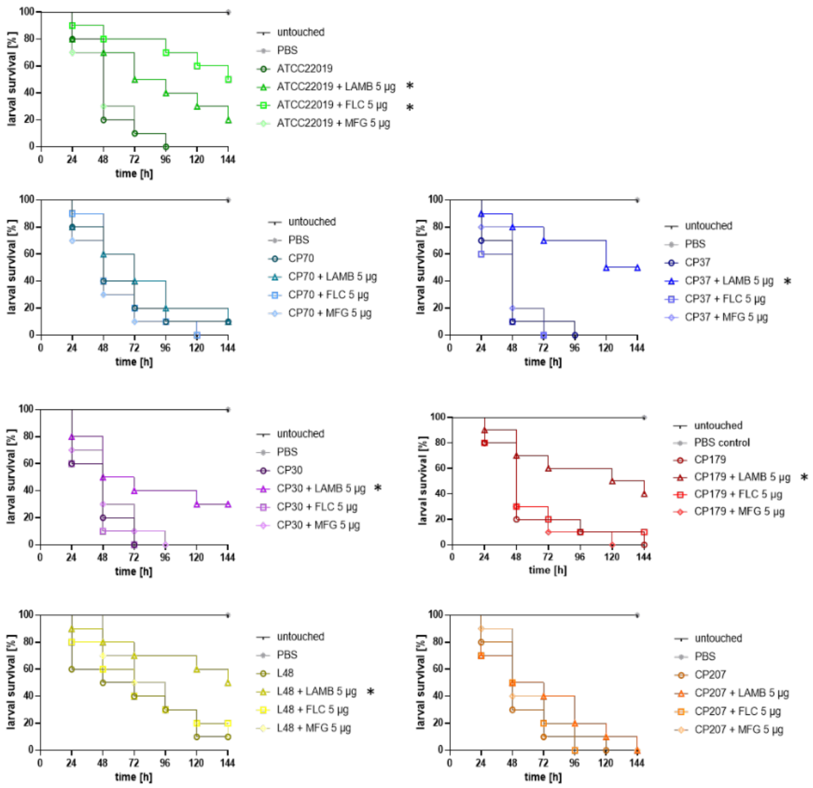 Jof 06 00377 g001 Jof 06 00377 g001