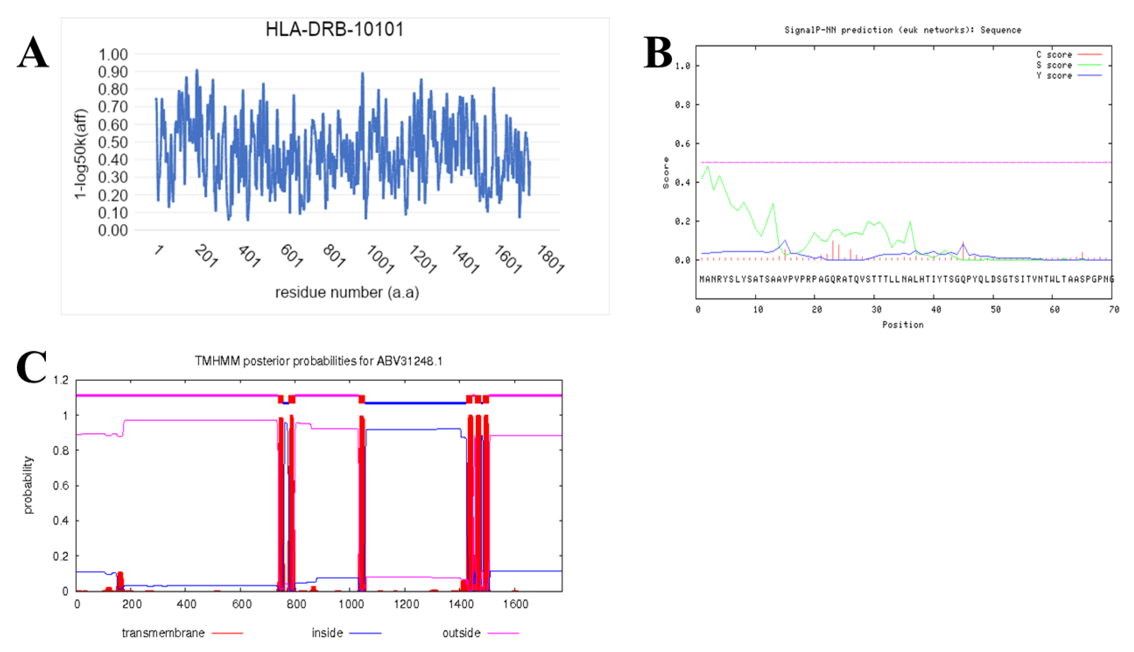Jof 06 00379 g002 Jof 06 00379 g002