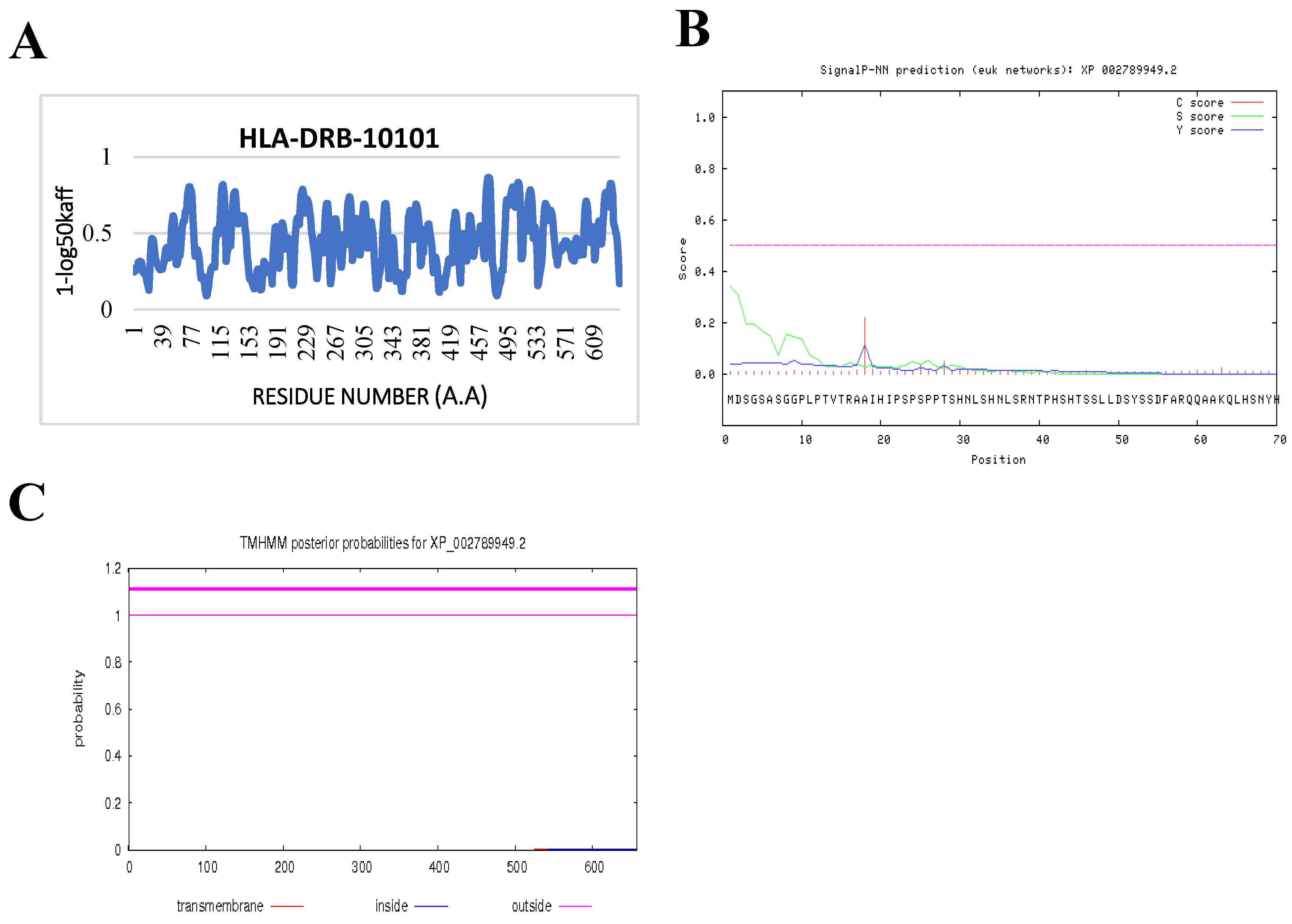 Jof 06 00379 g004 Jof 06 00379 g004