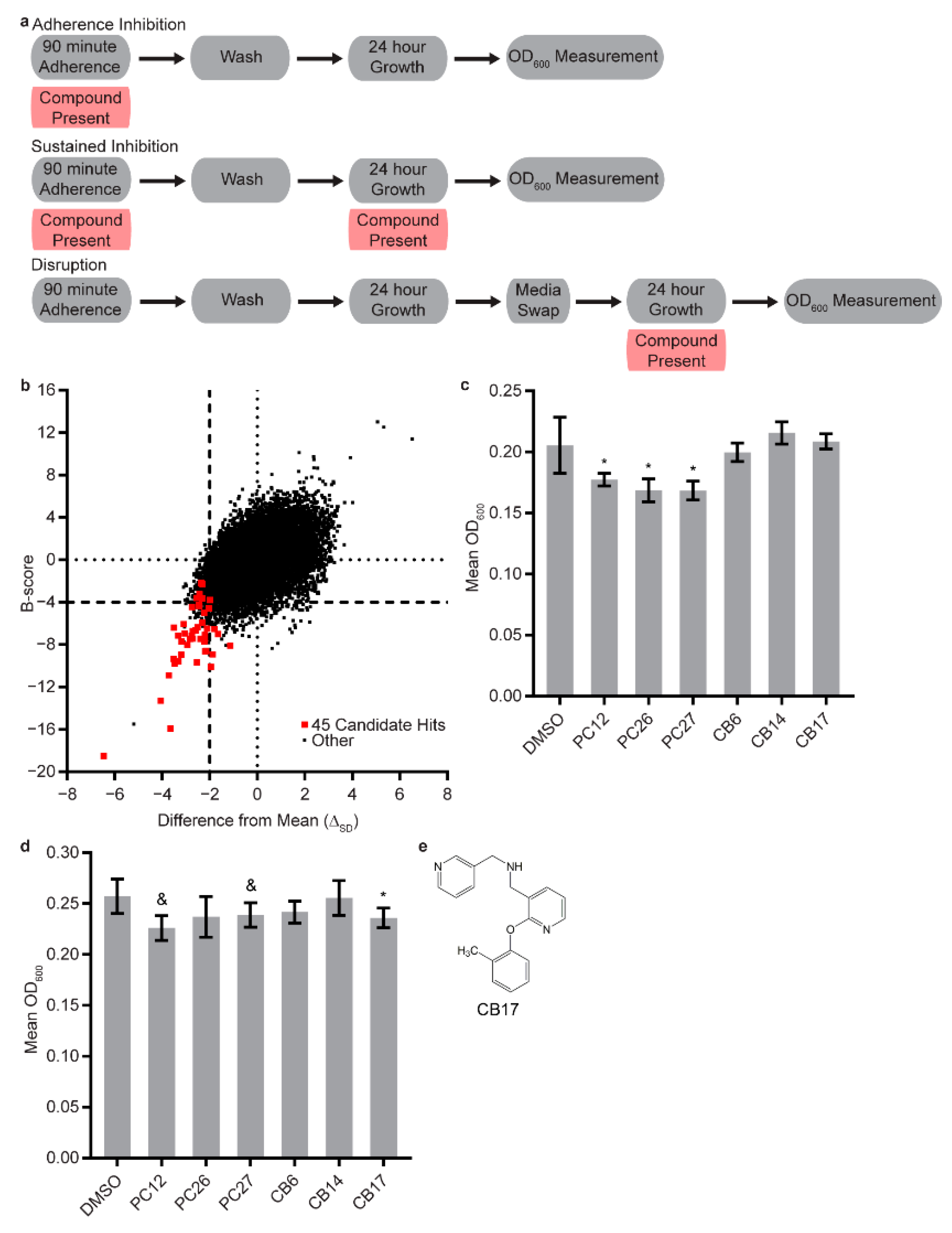 Jof 07 00009 g001 Jof 07 00009 g001