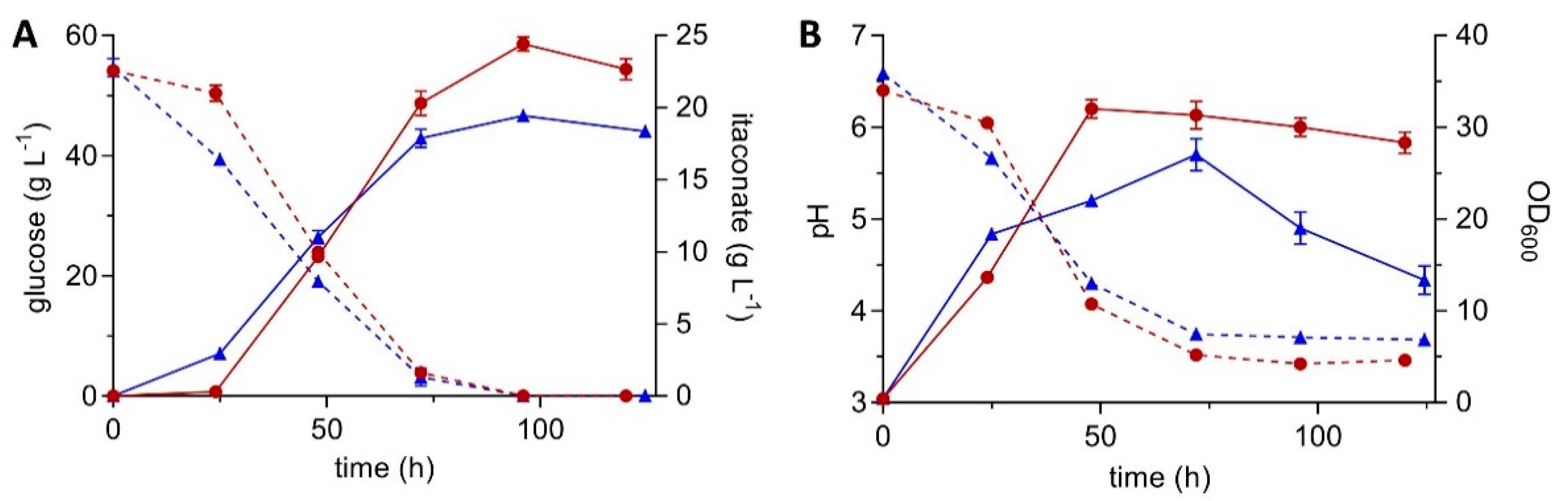 Jof 07 00020 g001 Jof 07 00020 g001
