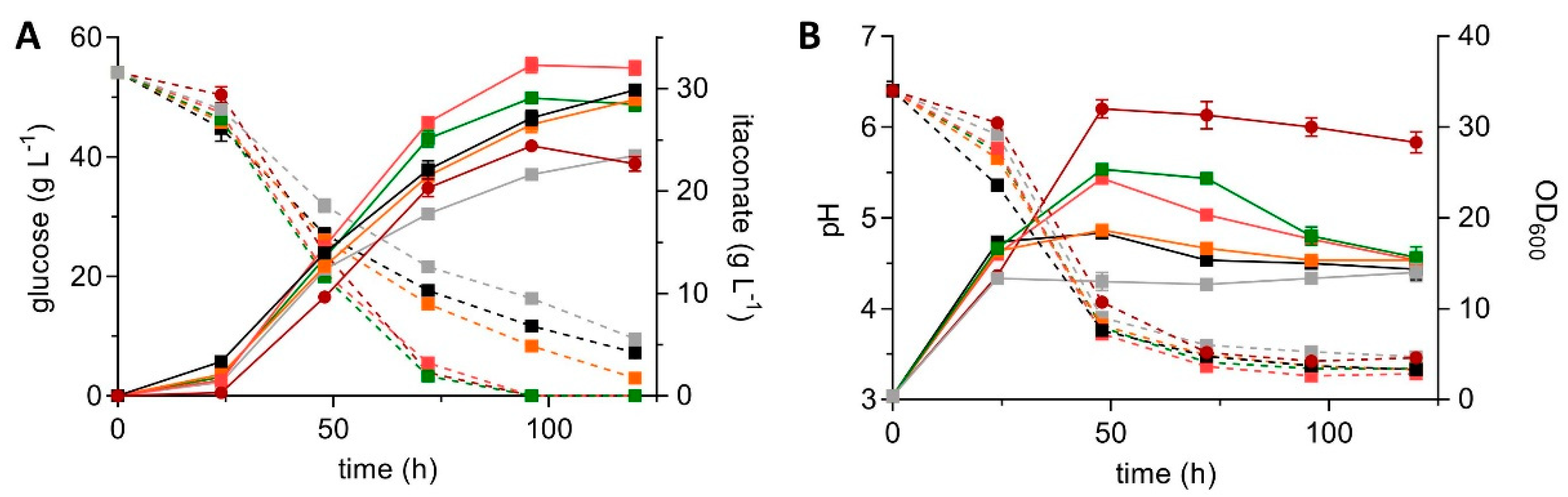 Jof 07 00020 g002 Jof 07 00020 g002
