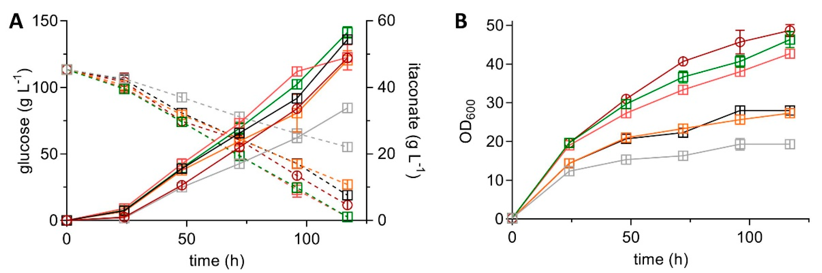 Jof 07 00020 g003 Jof 07 00020 g003