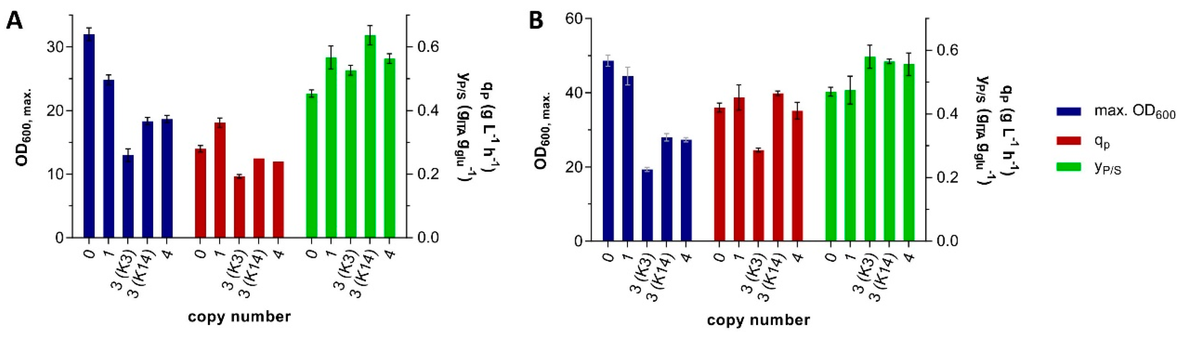 Jof 07 00020 g004 Jof 07 00020 g004