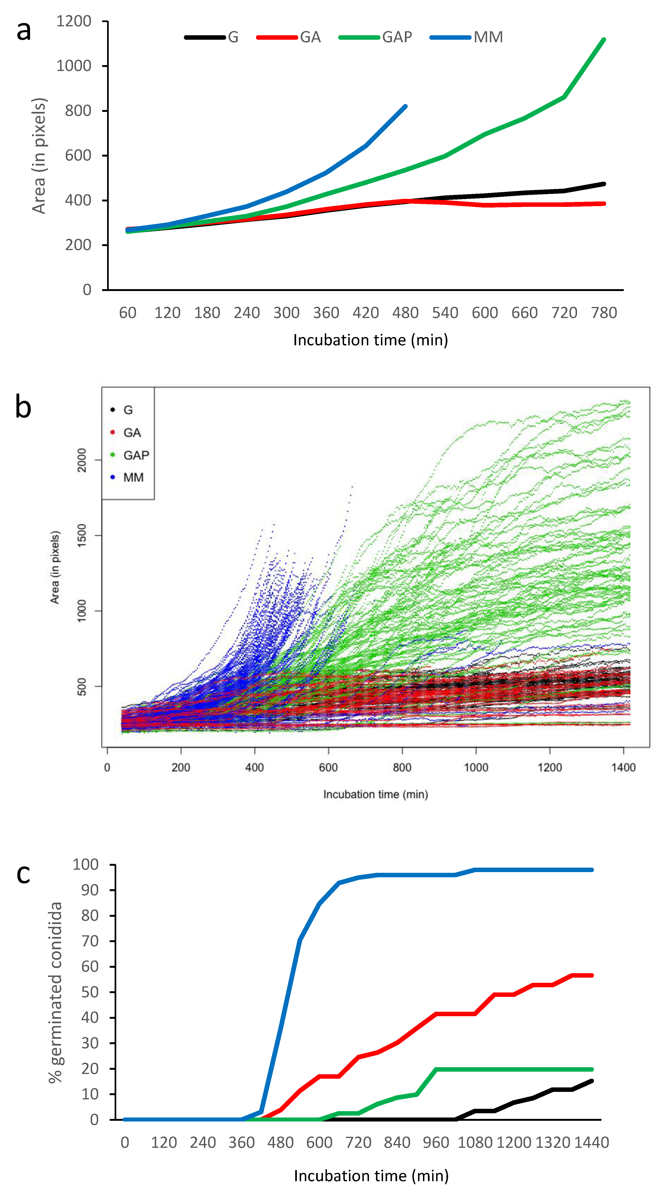 Jof 07 00030 g004 Jof 07 00030 g004