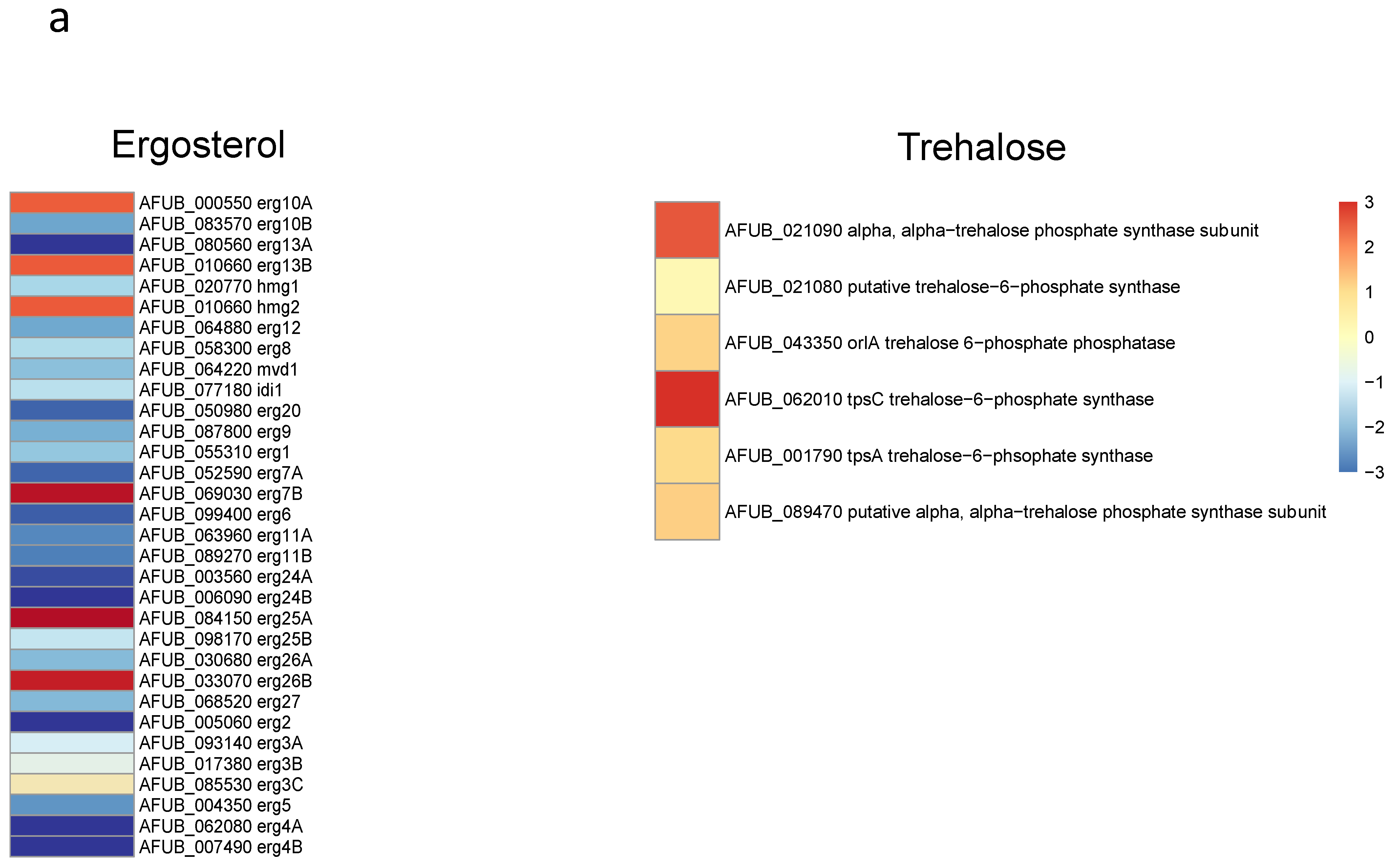 Jof 07 00030 g008a Jof 07 00030 g008a